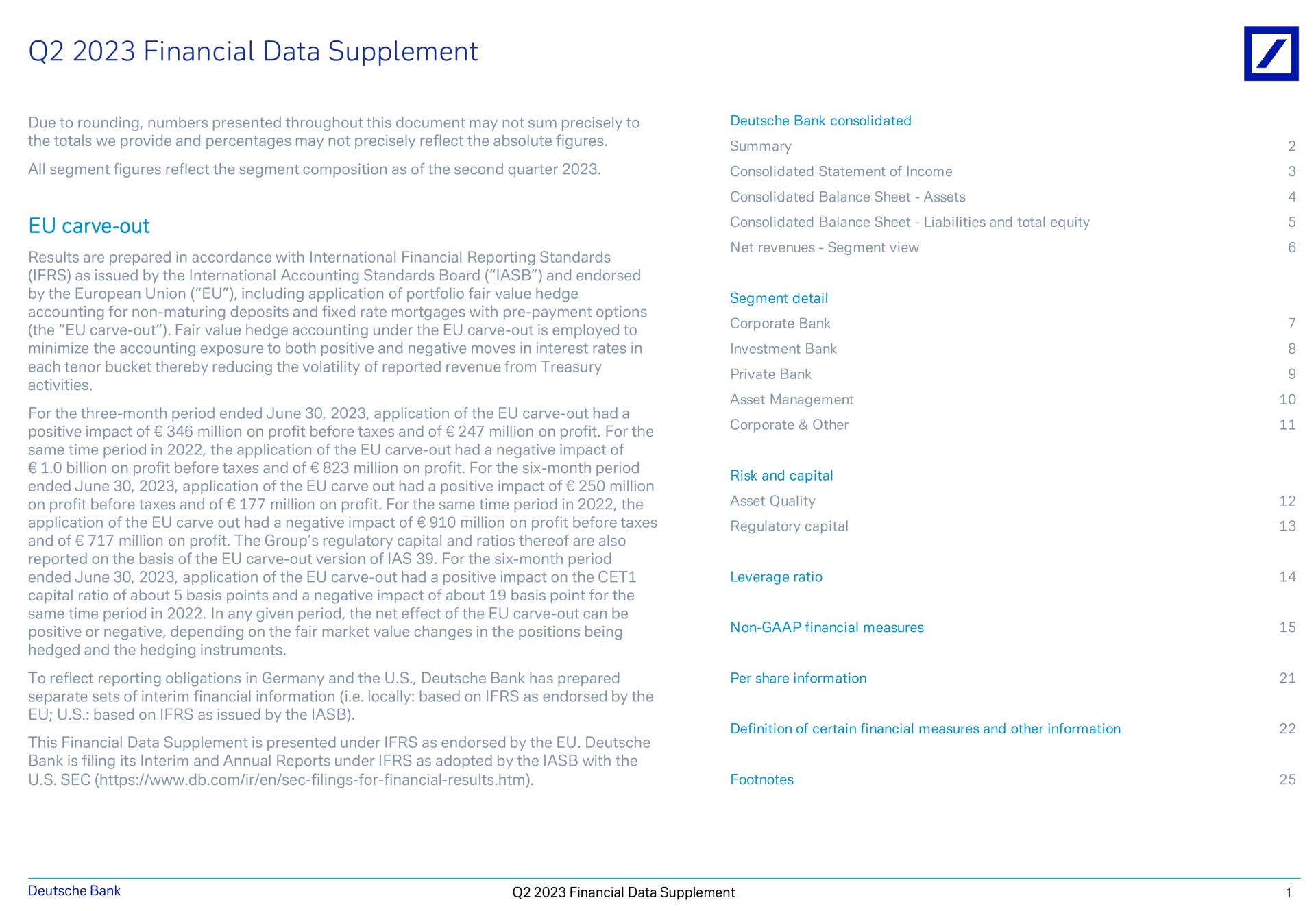 financial data supplement carve out due to rounding numbers presented throughout this document may not sum precisely to the totals we provide and percentages may not precisely reflect the absolute figures all segment figures reflect the segment composition as of the second quarter results are prepared in accordance with international reporting standards as issued by the international accounting standards board and endorsed by the union including application of portfolio fair value hedge accounting for non maturing deposits and fixed rate mortgages with payment options the fair value hedge accounting under the is employed to minimize the accounting exposure to both positive and negative moves in interest rates in each tenor bucket thereby reducing the volatility of reported revenue from treasury activities for the three month period ended june application of the had a positive impact of million on profit before taxes and of million on profit for the same time period in the application of the had a negative impact of billion on profit before taxes and of million on profit for the six month period ended june application of the carve out had a positive impact of million on profit before taxes and of million on profit for the same time period in the application of the carve out had a negative impact of million on profit before taxes and of million on profit the group regulatory capital and ratios thereof are also reported on the basis of the version of for the six month period ended june application of the had a positive impact on the capital ratio of about basis points and a negative impact of about basis point for the same time period in in any given period the net effect of the can be positive or negative depending on the fair market value changes in the positions being hedged and the hedging instruments to reflect reporting obligations in and the bank has prepared separate sets of interim information i locally based on as endorsed by the based on as issued by the this is presented under as endorsed by the bank is filing its interim and annual reports under as adopted by the with the sec bank consolidated summary consolidated statement of income consolidated balance sheet assets consolidated balance sheet liabilities and total equity net revenues segment view segment detail corporate bank investment bank private bank asset management corporate other risk and capital asset quality regulatory capital leverage ratio non measures per share information definition of certain measures and other information footnotes bank a at | Deutsche Bank