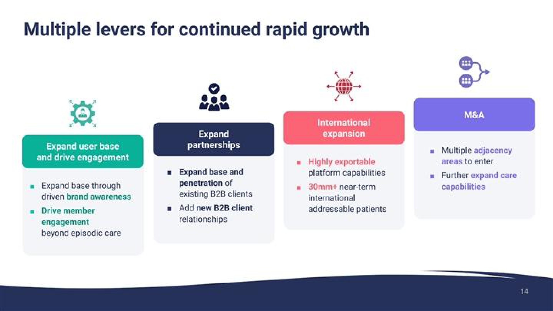 multiple levers for continued rapid growth a | Talkspace