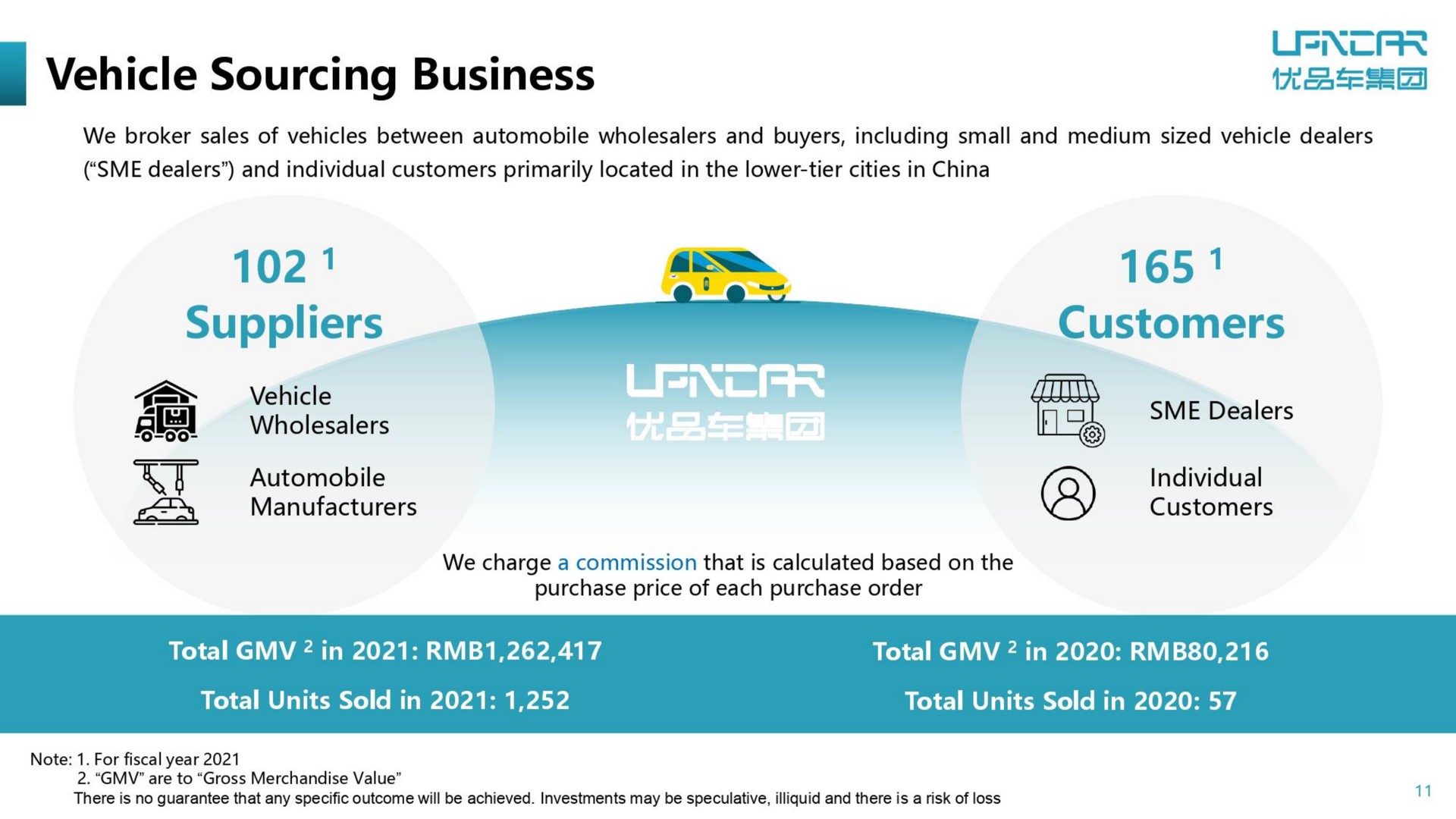 vehicle sourcing business a suppliers customers | U Power