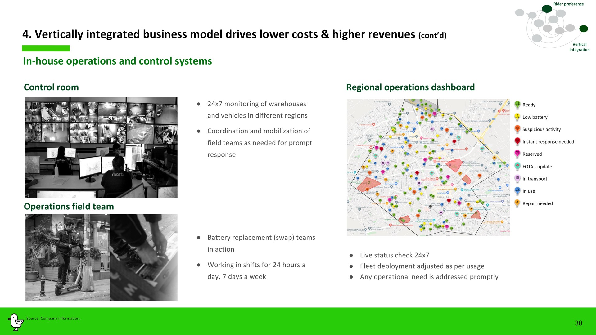 vertically integrated business model drives lower costs higher revenues in house operations and control systems | Marti