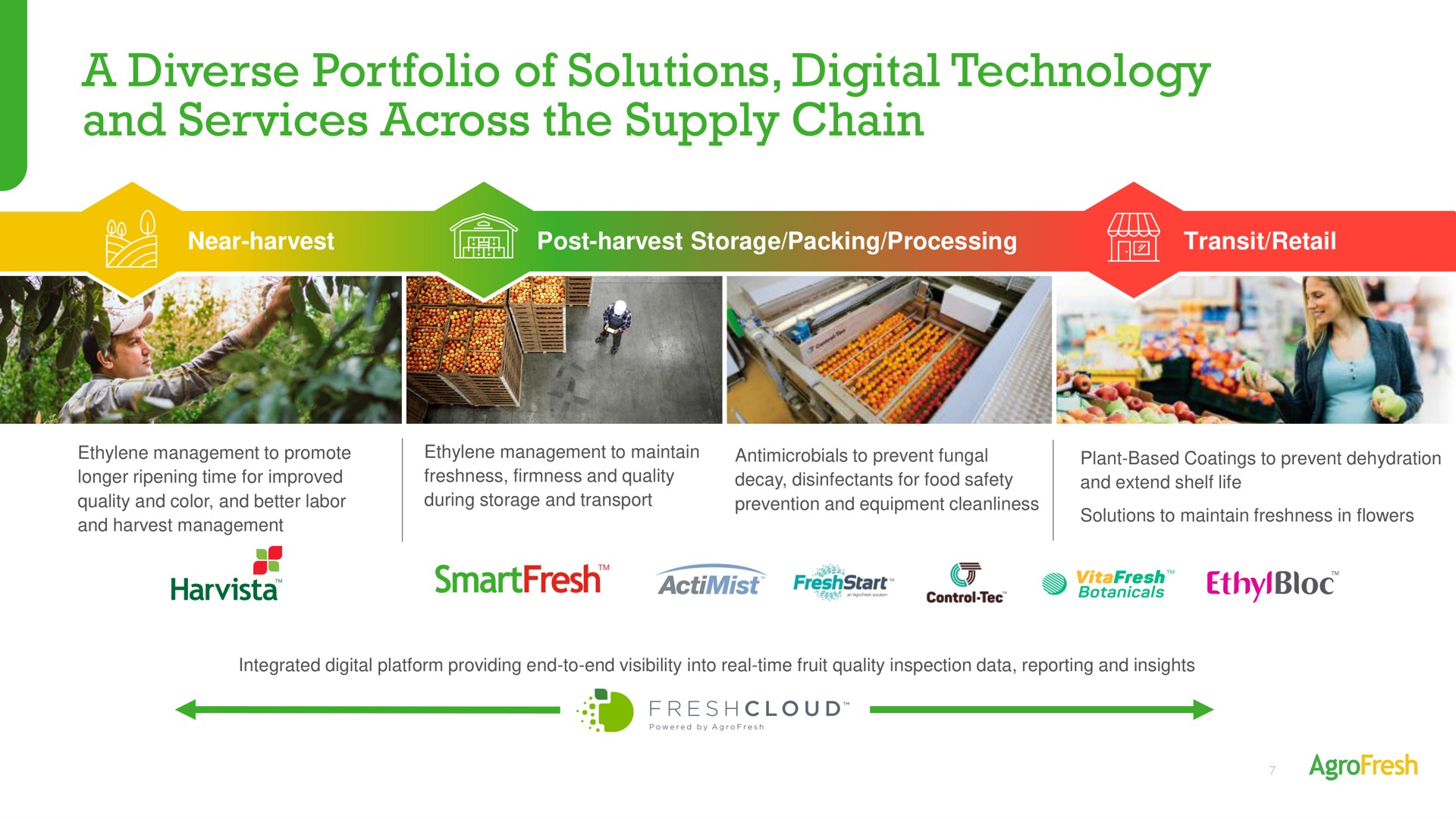 a diverse portfolio of solutions digital technology and services across the supply chain activist bloc | AgroFresh