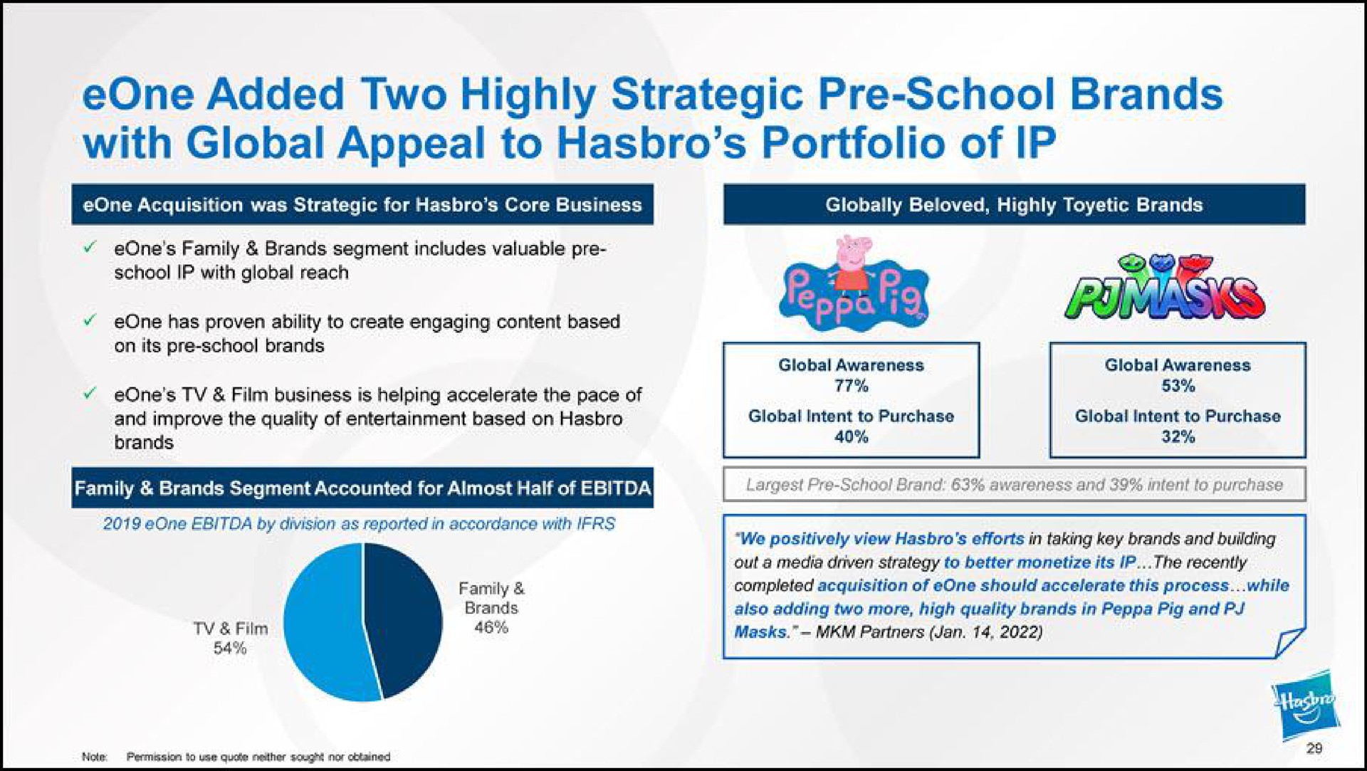 added two highly strategic school brands with global appeal to portfolio of | Hasbro