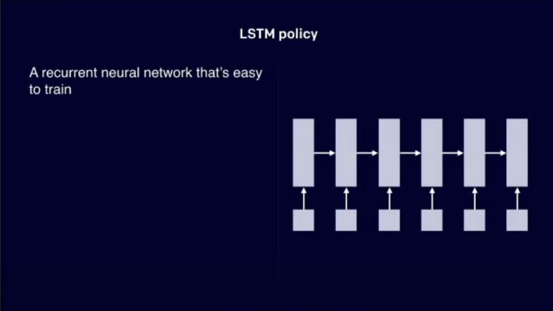 policy a recurrent neural network that easy emesis | OpenAI
