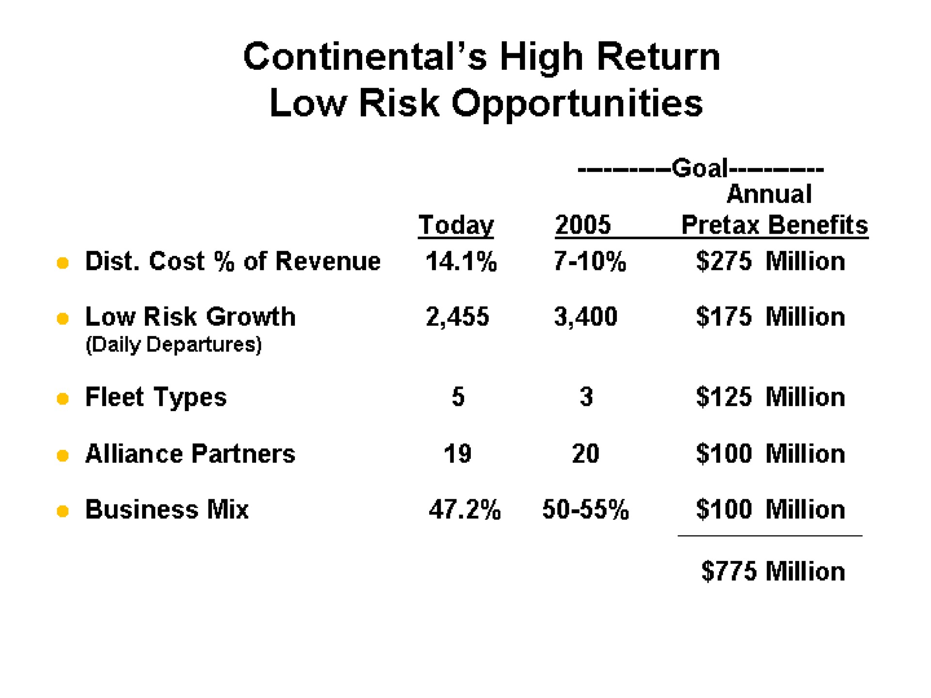 continental high return low risk opportunities | Continental Airlines