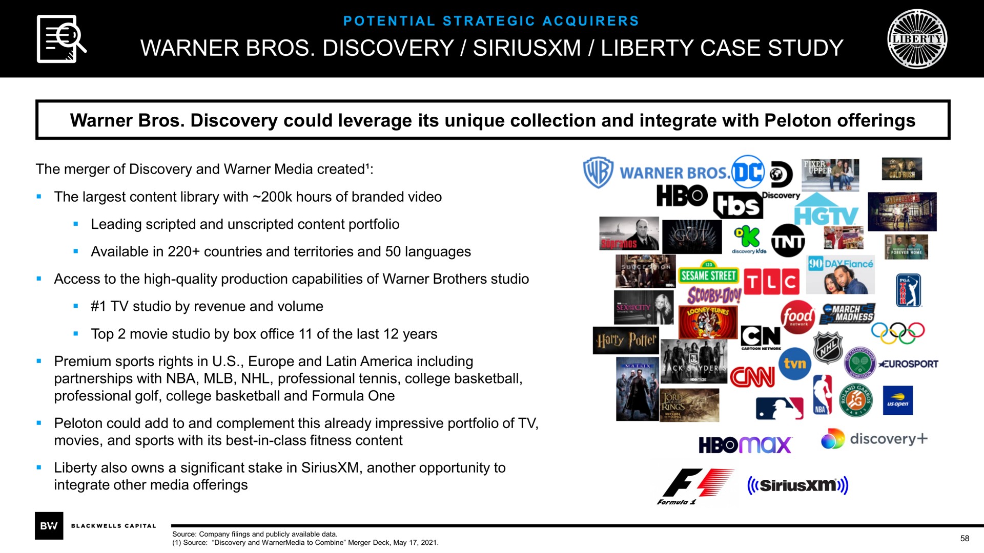 warner discovery liberty case study warner discovery could leverage its unique collection and integrate with peloton offerings | Blackwells Capital