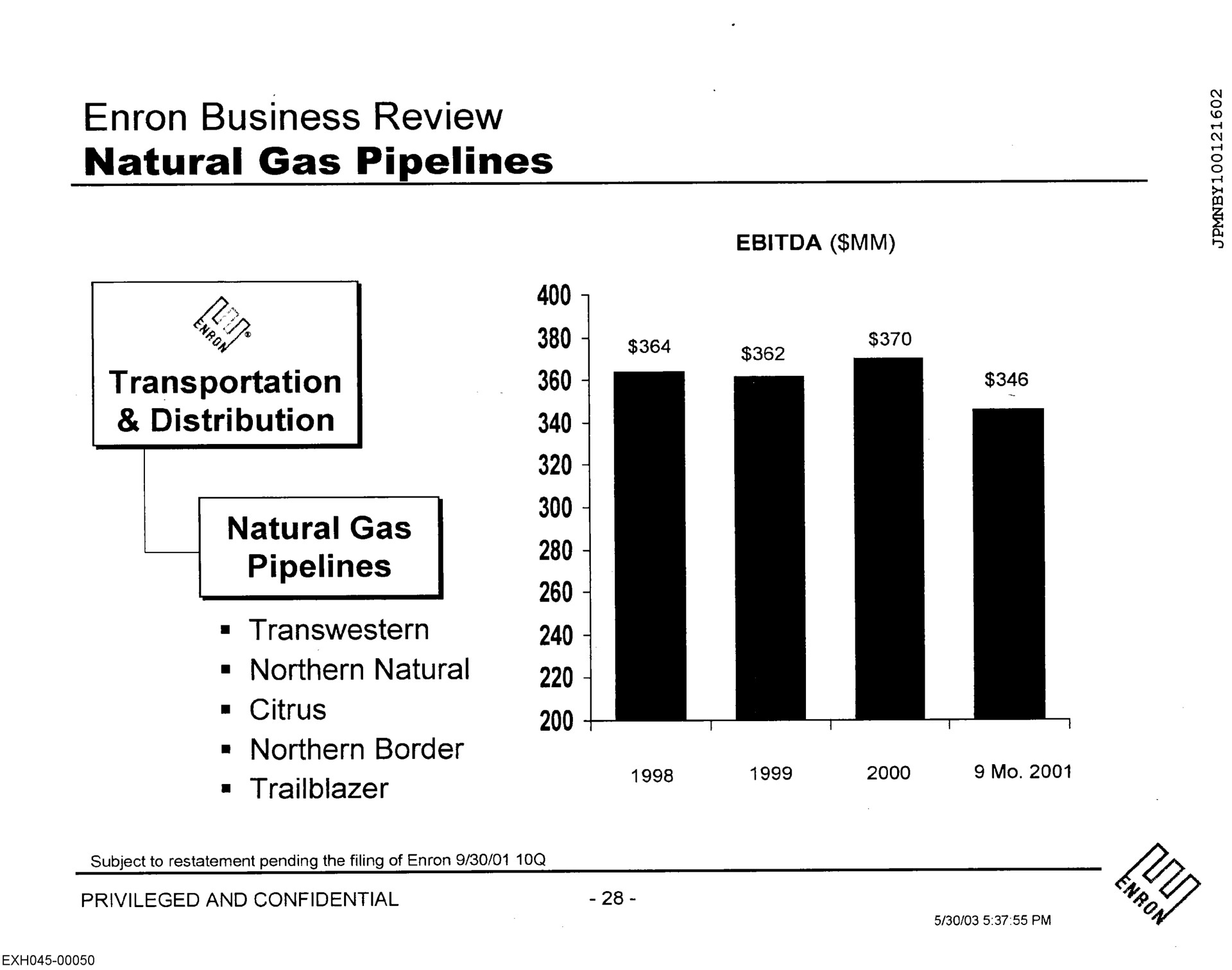 business review natural gas pipelines he tag transportation distribution pipelines | Enron