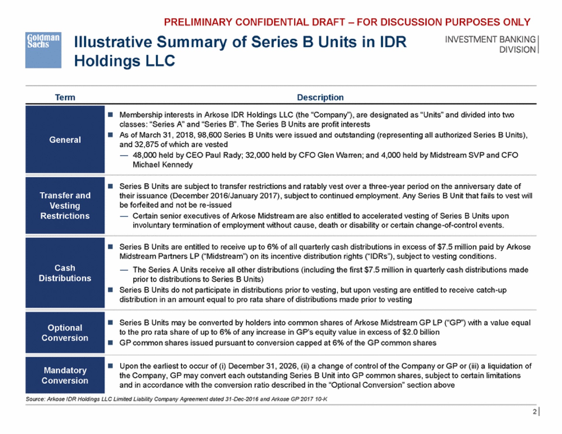 investment banking summary of series units in holdings | Goldman Sachs