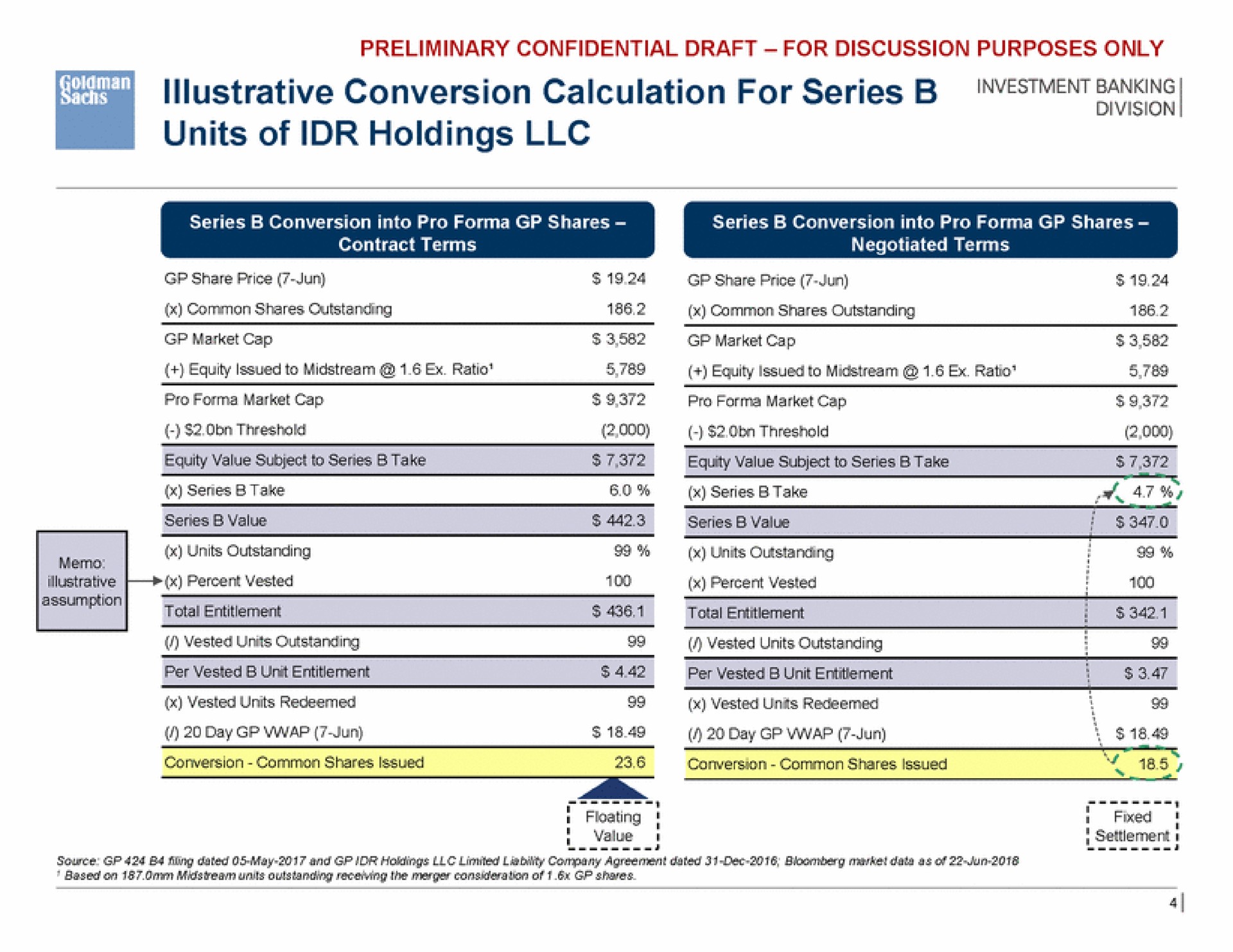 conversion calculation for series banking units of holdings floating | Goldman Sachs