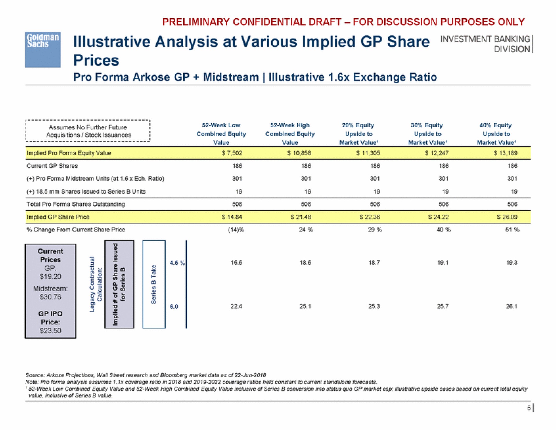 illustrative analysis at various implied share banking prices | Goldman Sachs
