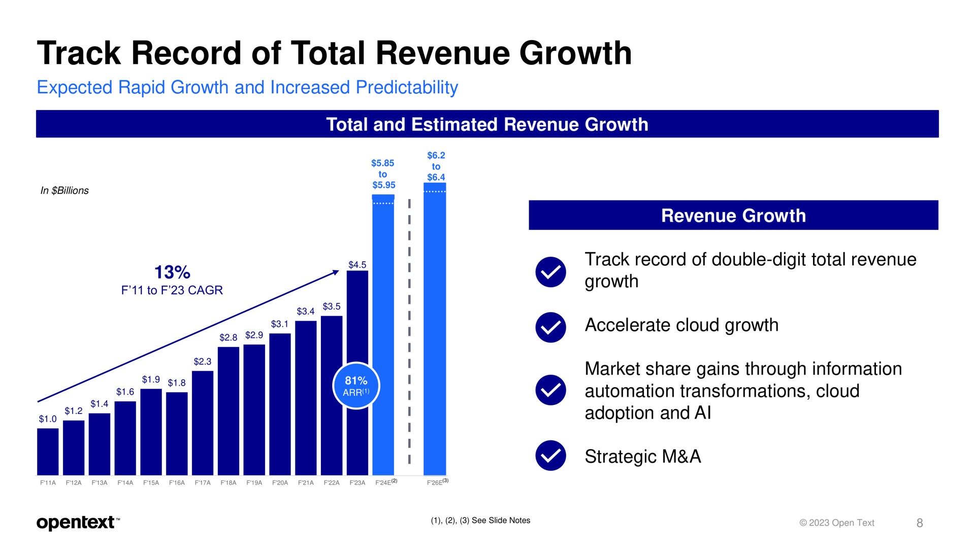 track record of total revenue growth | OpenText