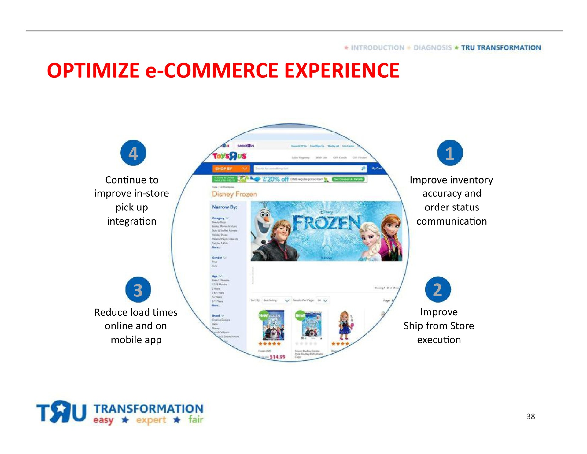 optimize commerce experience transformation | Toys R Us