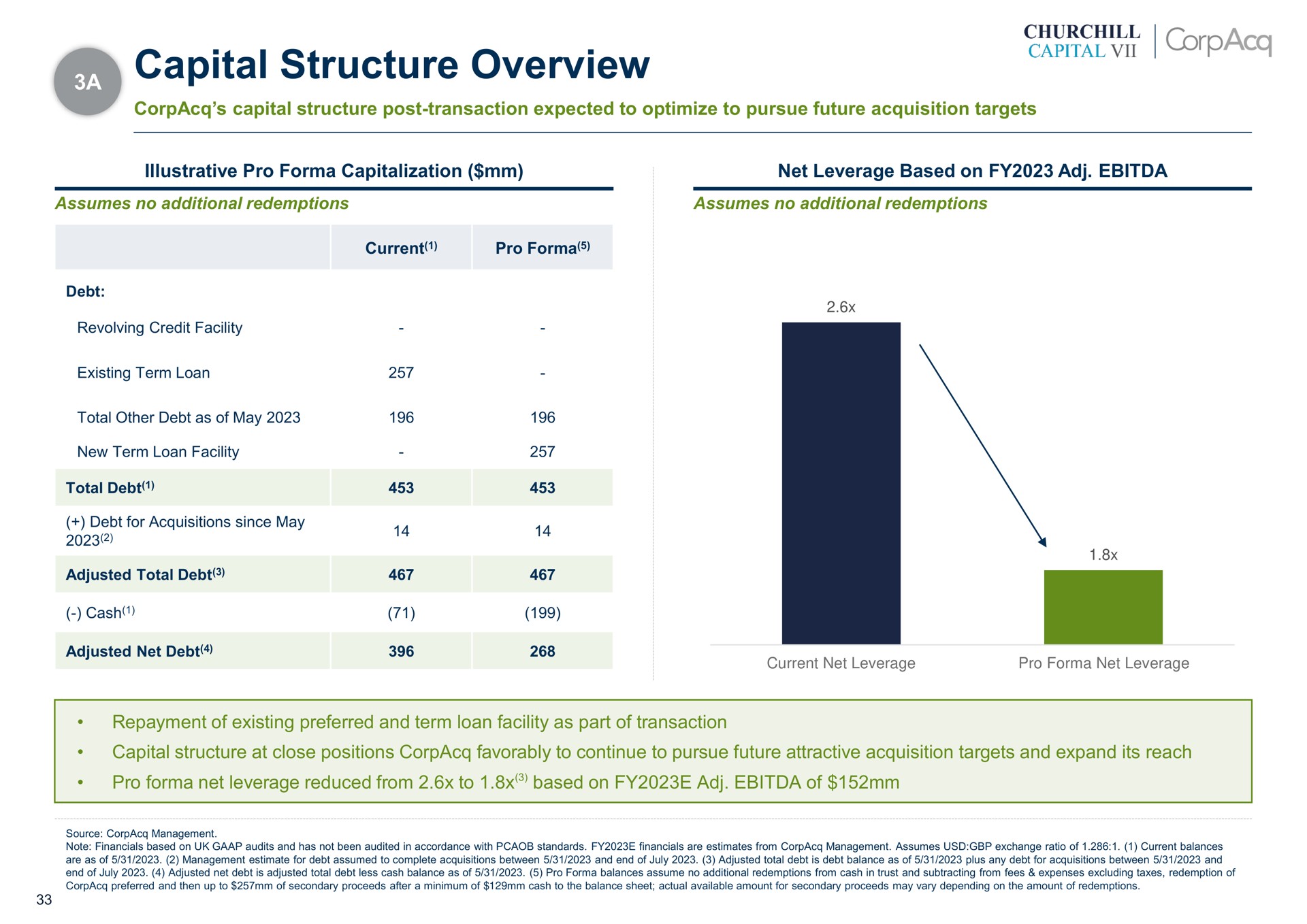 capital structure overview a | CorpAcq