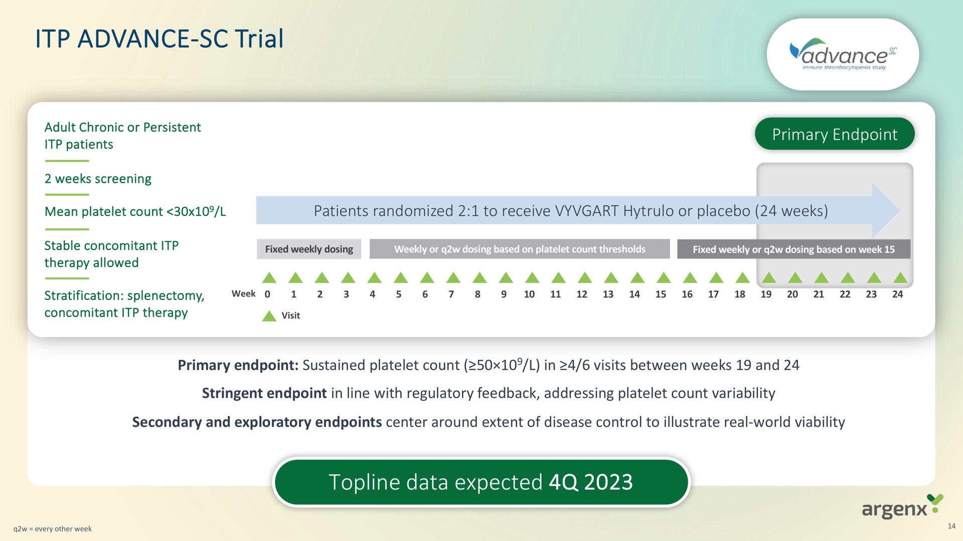 advance trial topline data expected | argenx SE