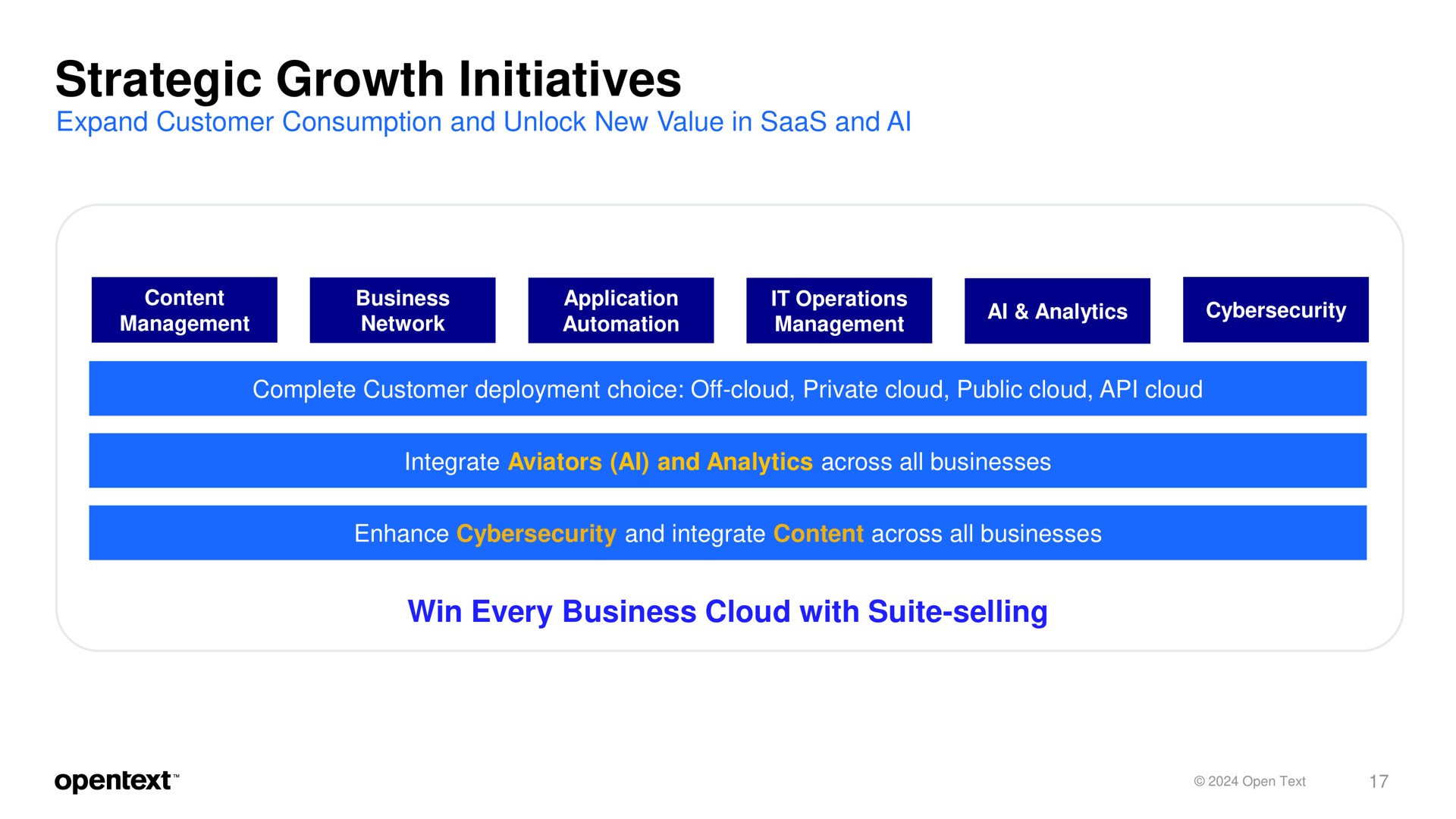 strategic growth initiatives win every business cloud with suite selling | OpenText