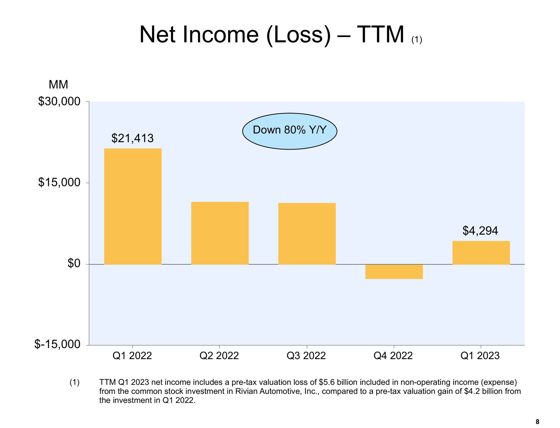 net income loss | Amazon