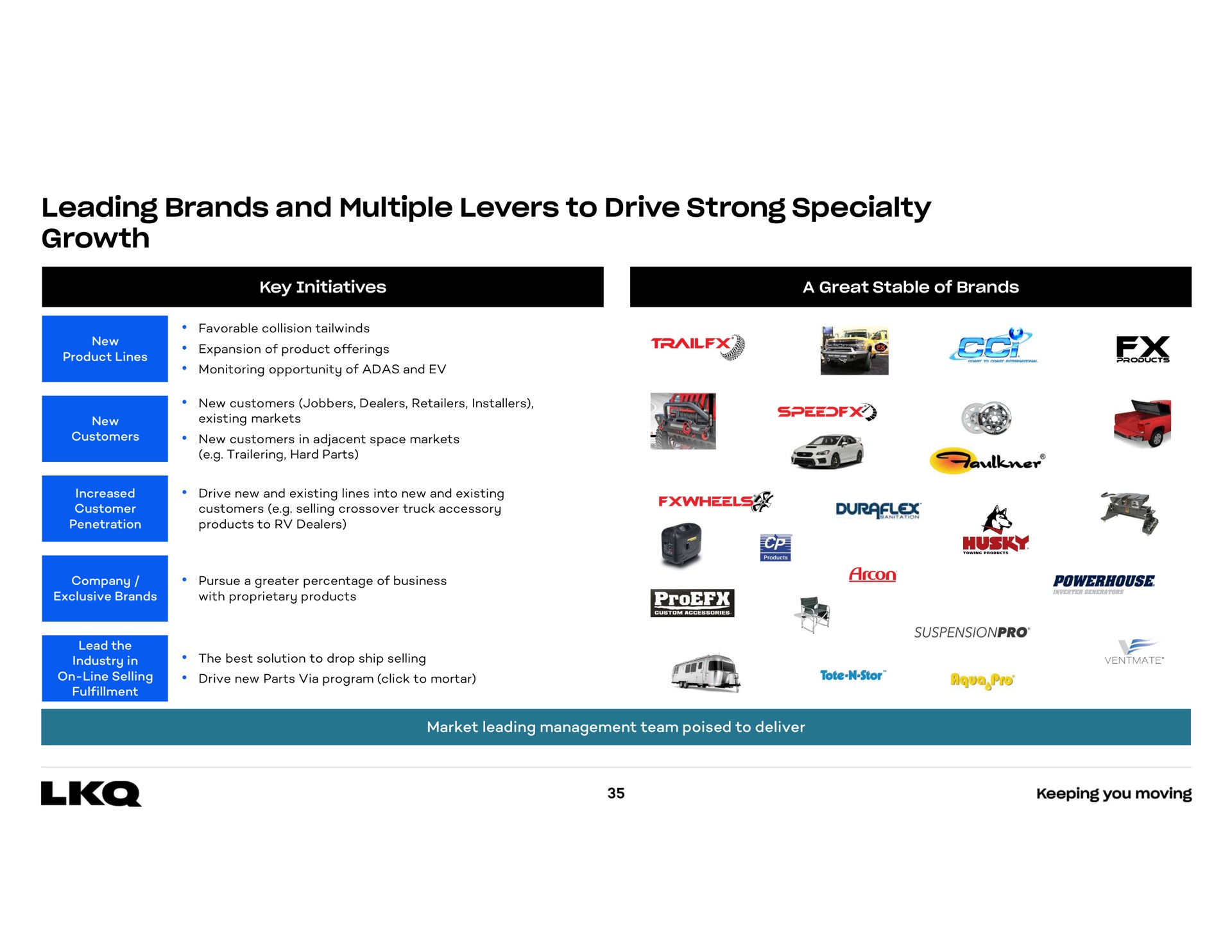 leading brands and multiple levers to drive strong specialty growth | LKQ