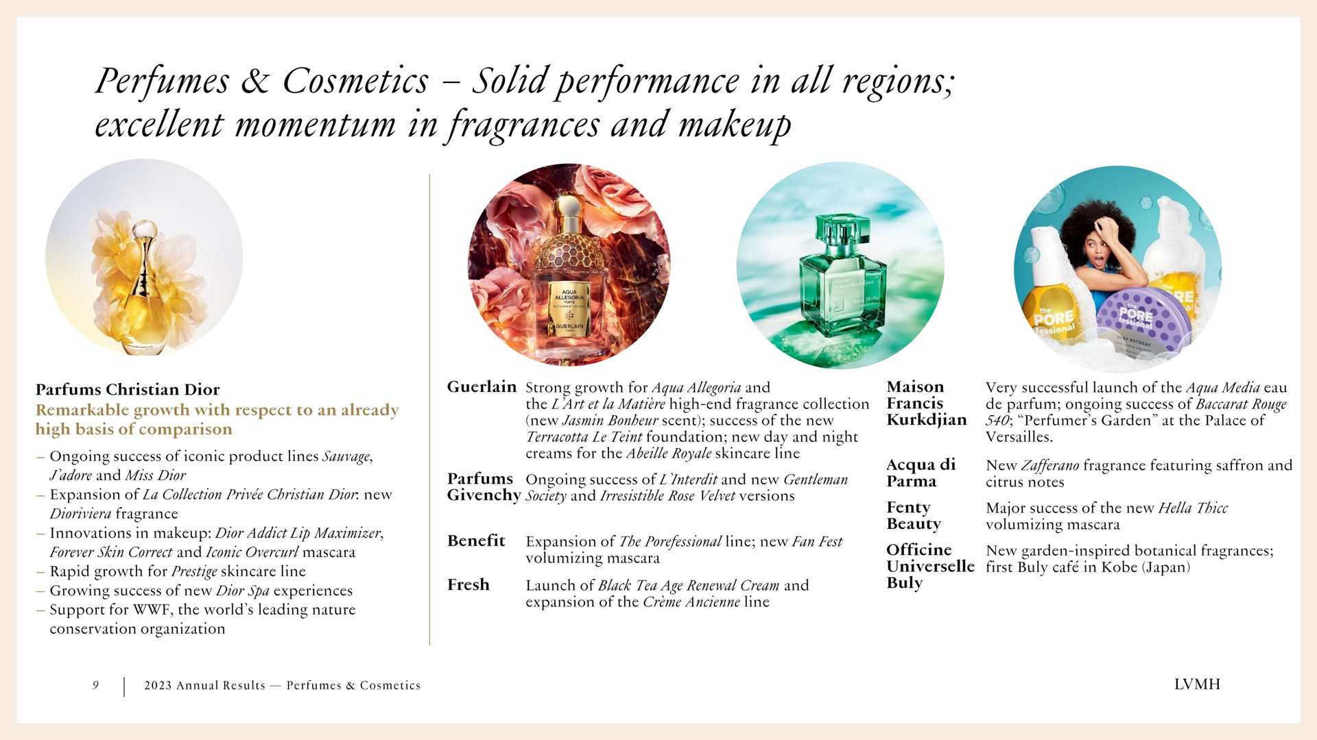 perfumes cosmetics solid performance in all regions excellent momentum in fragrances and | LVMH