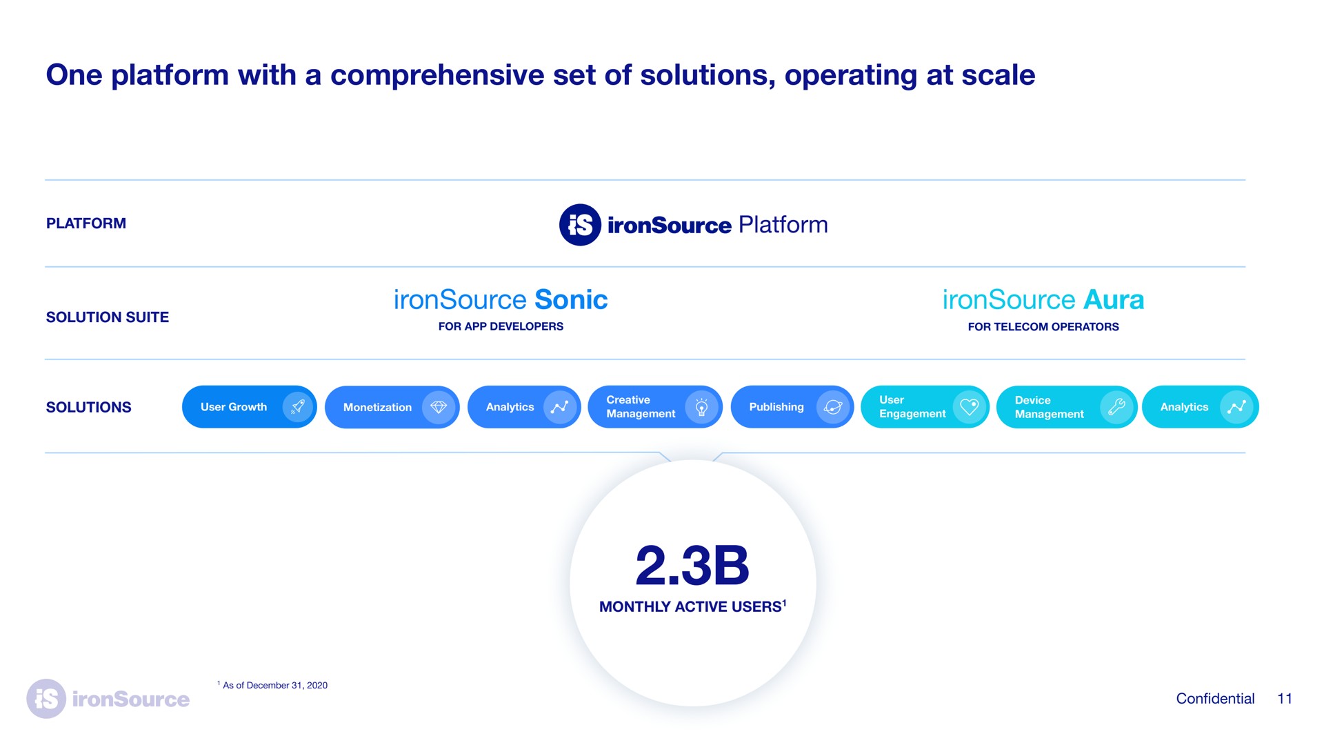 one platform with a comprehensive set of solutions operating at scale sonic aura | ironSource