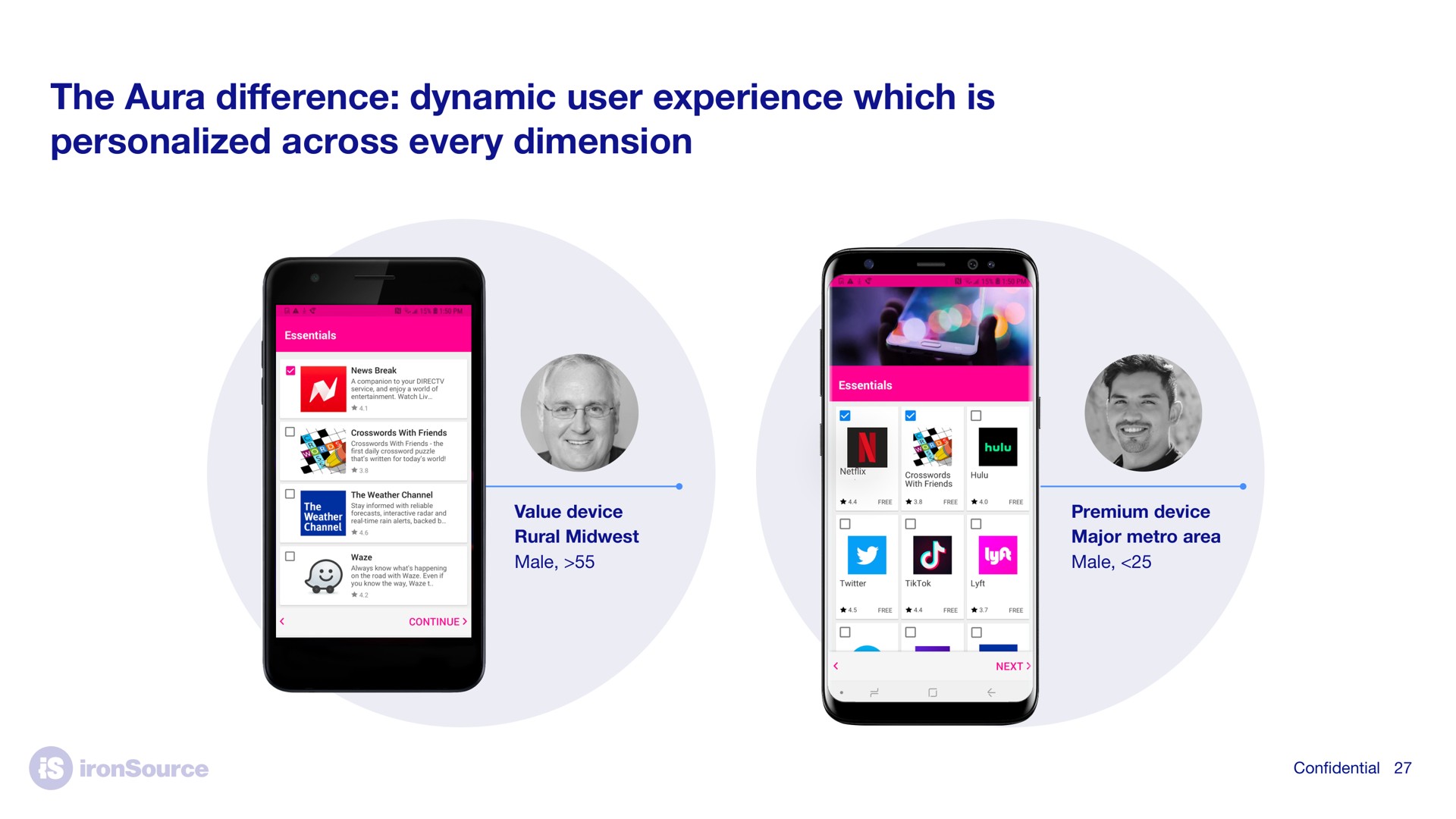 the aura dynamic user experience which is personalized across every dimension difference | ironSource