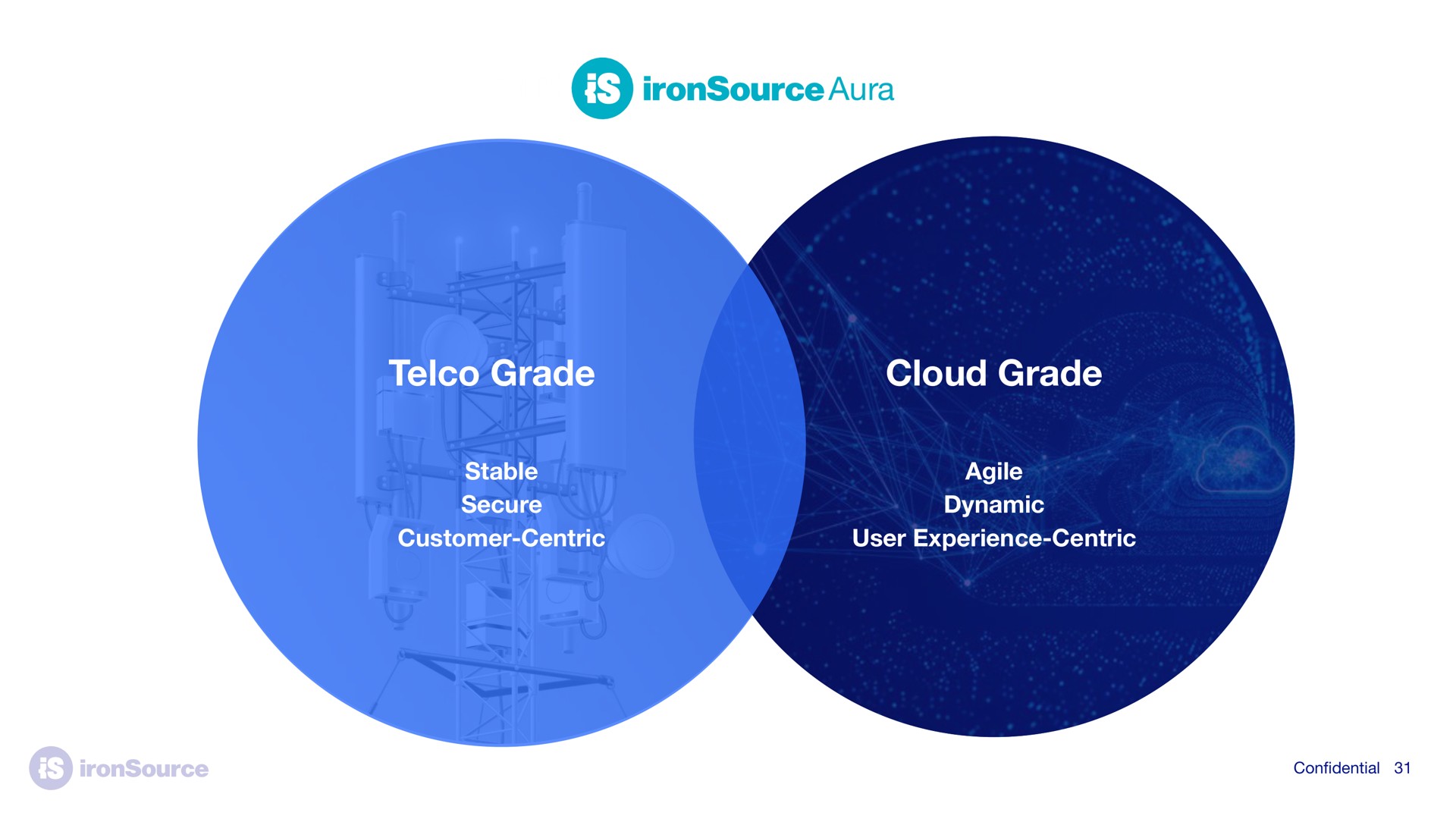 carrier grade aura grade cloud grade | ironSource