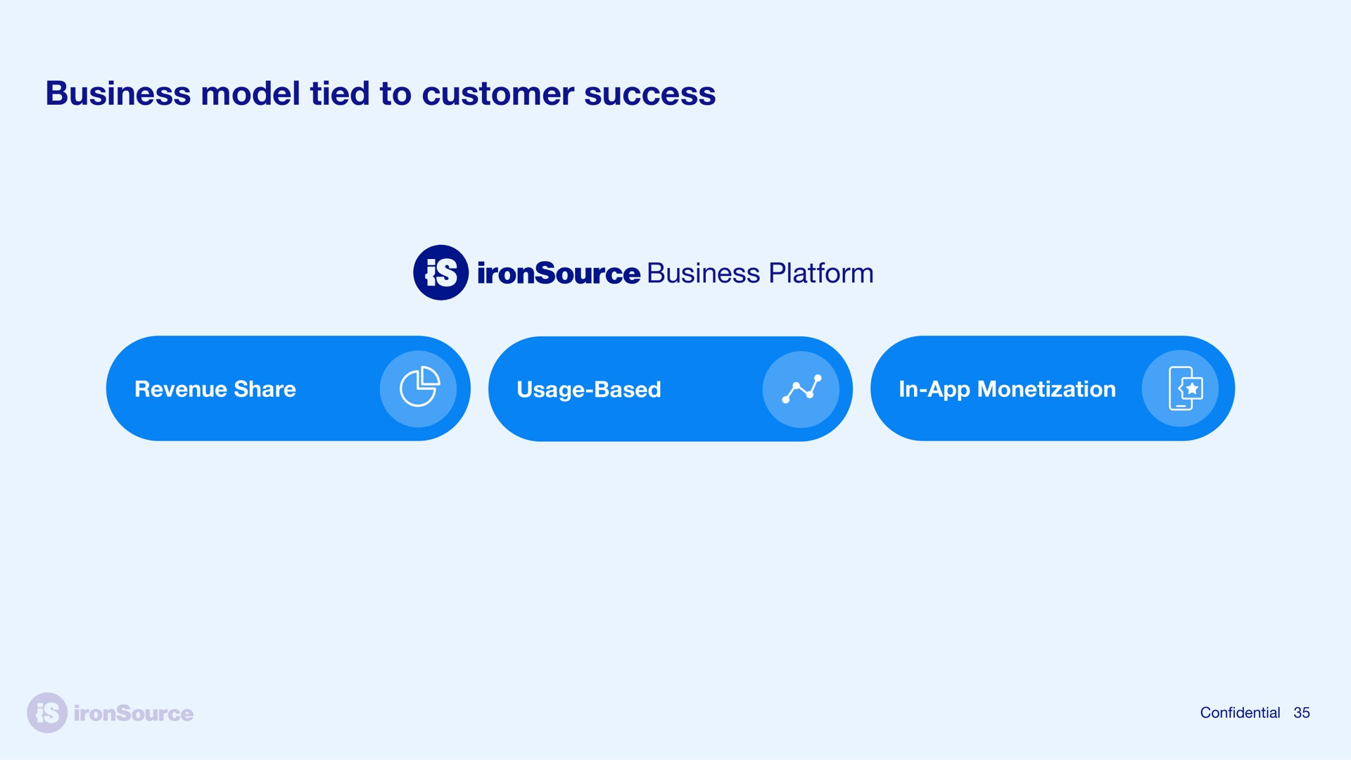 business model tied to customer success business platform | ironSource