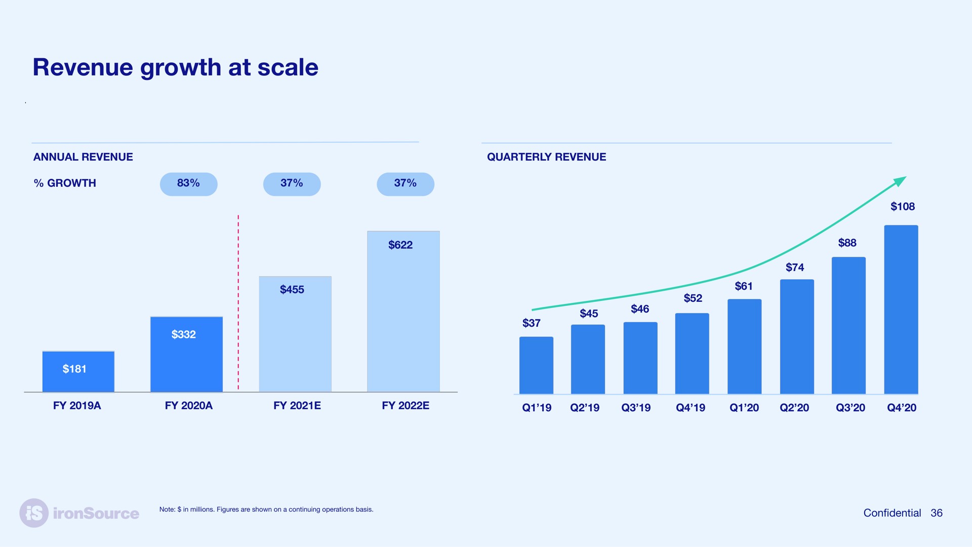 revenue growth at scale | ironSource