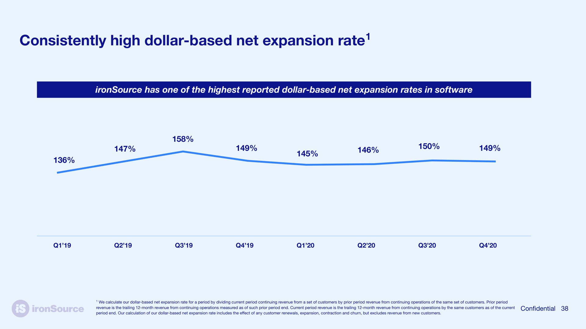 consistently high dollar based net expansion rate rate | ironSource
