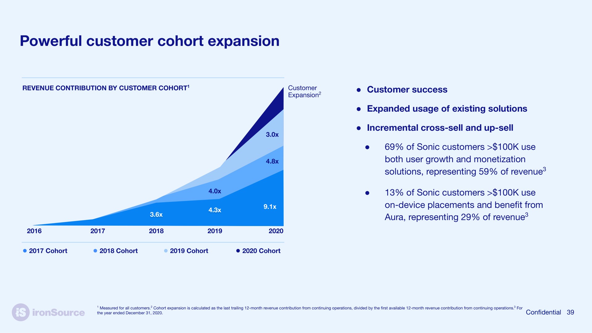 powerful customer cohort expansion | ironSource