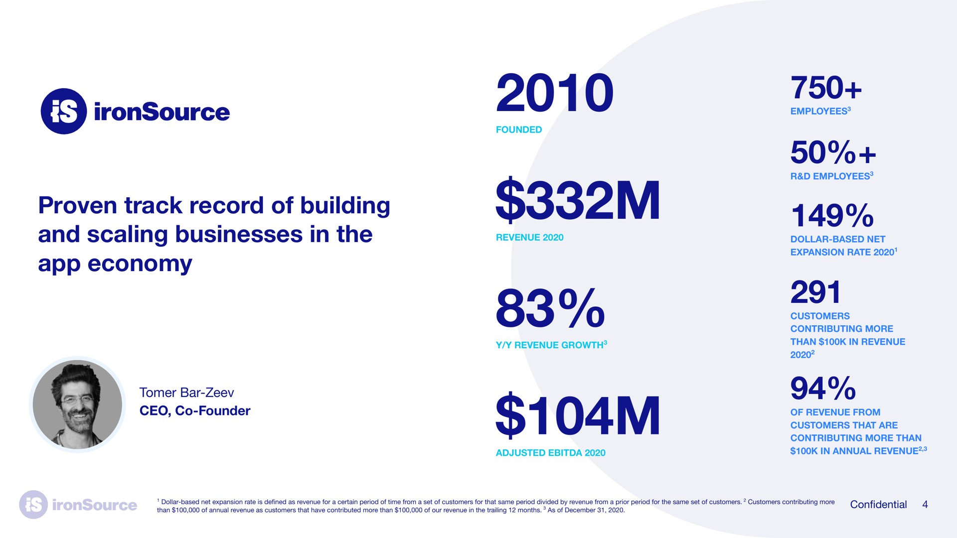 proven track record of building and scaling businesses in the economy | ironSource