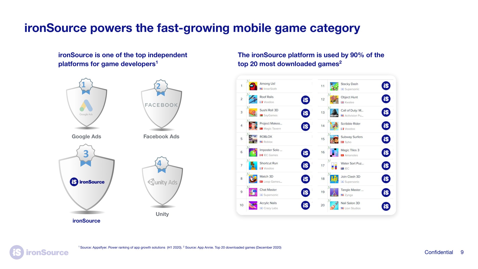 powers the fast growing mobile game category | ironSource