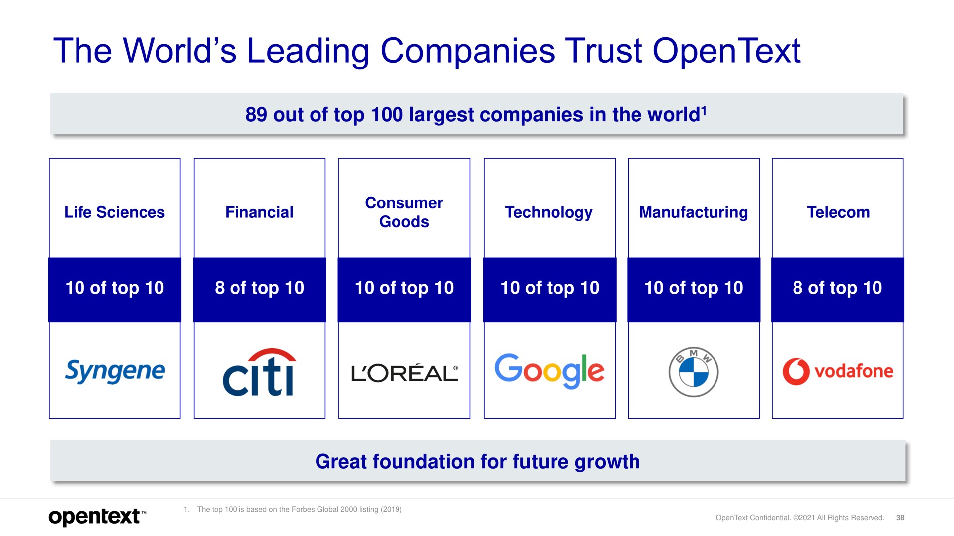 the world leading companies trust | OpenText
