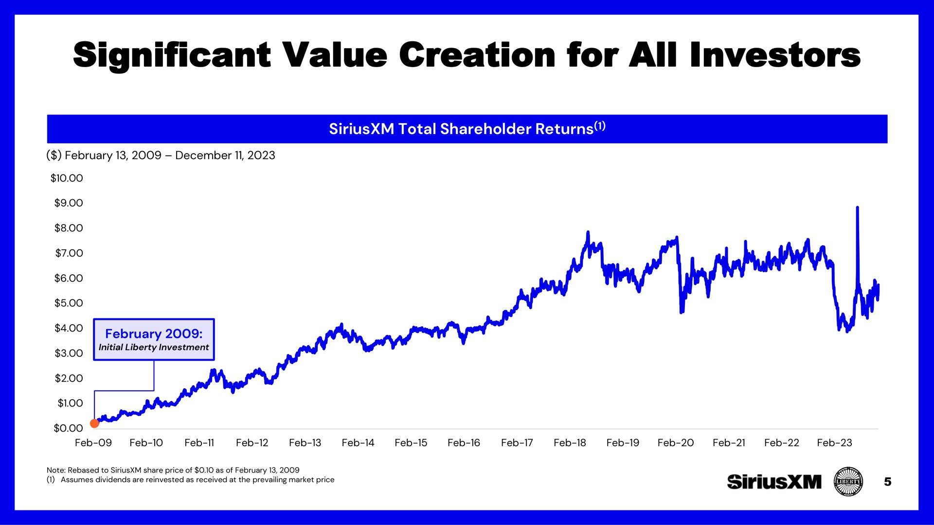 significant value creation for all investors | SiriusXM