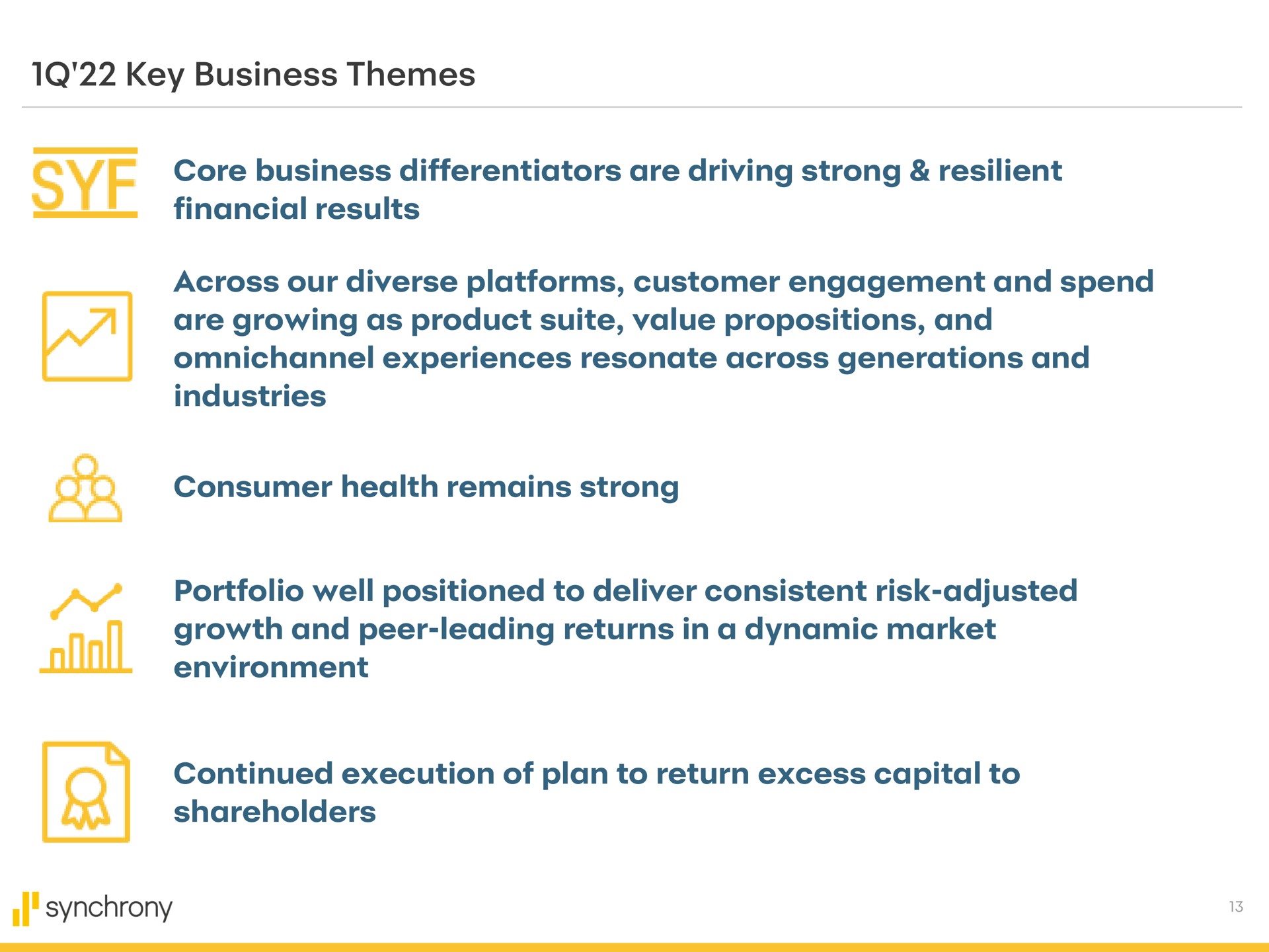 key business themes core business differentiators are driving strong resilient financial results across our diverse platforms customer engagement and spend are growing as product suite value propositions and experiences resonate across generations and industries consumer health remains strong portfolio well positioned to deliver consistent risk adjusted growth and peer leading returns in a dynamic market environment continued execution of plan to return excess capital to shareholders synchrony | Synchrony Financial