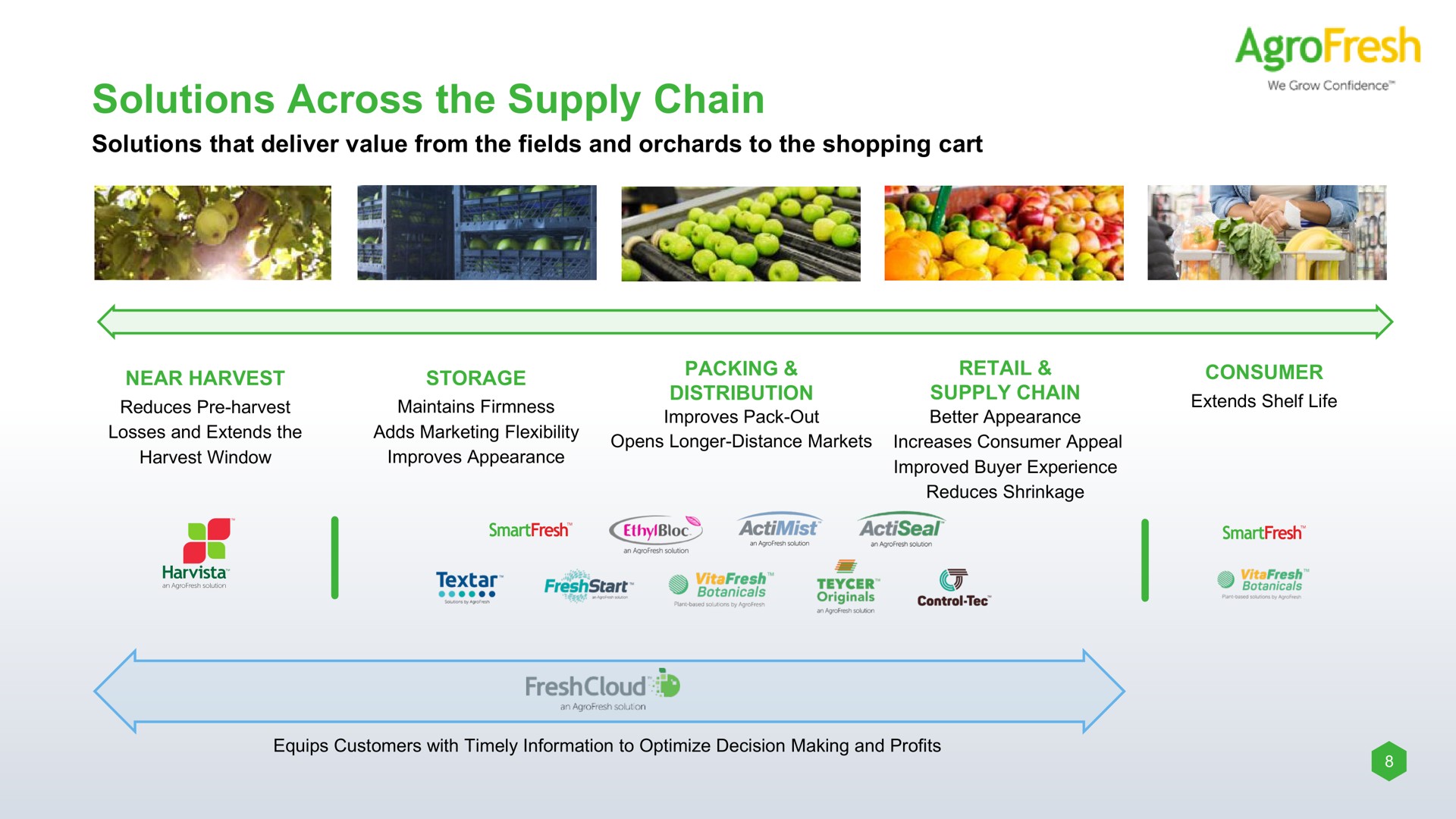 solutions across the supply chain near harvest storage retail teer cane consumer | AgroFresh