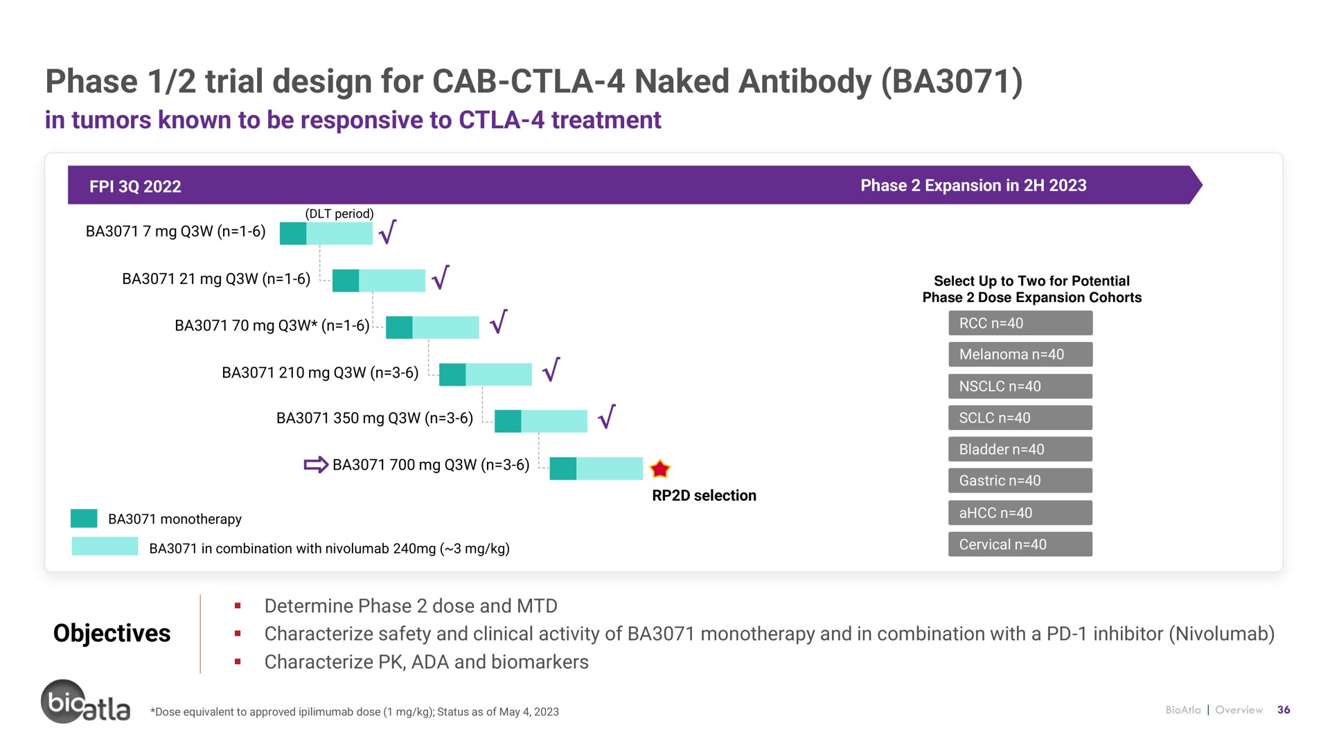 phase trial design for cab naked antibody tome | BioAtla