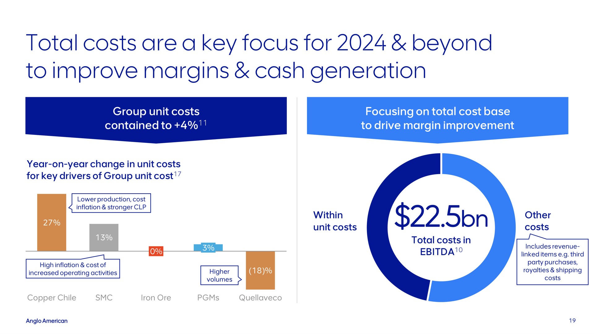 total costs are a key focus for beyond to improve margins cash generation win | AngloAmerican