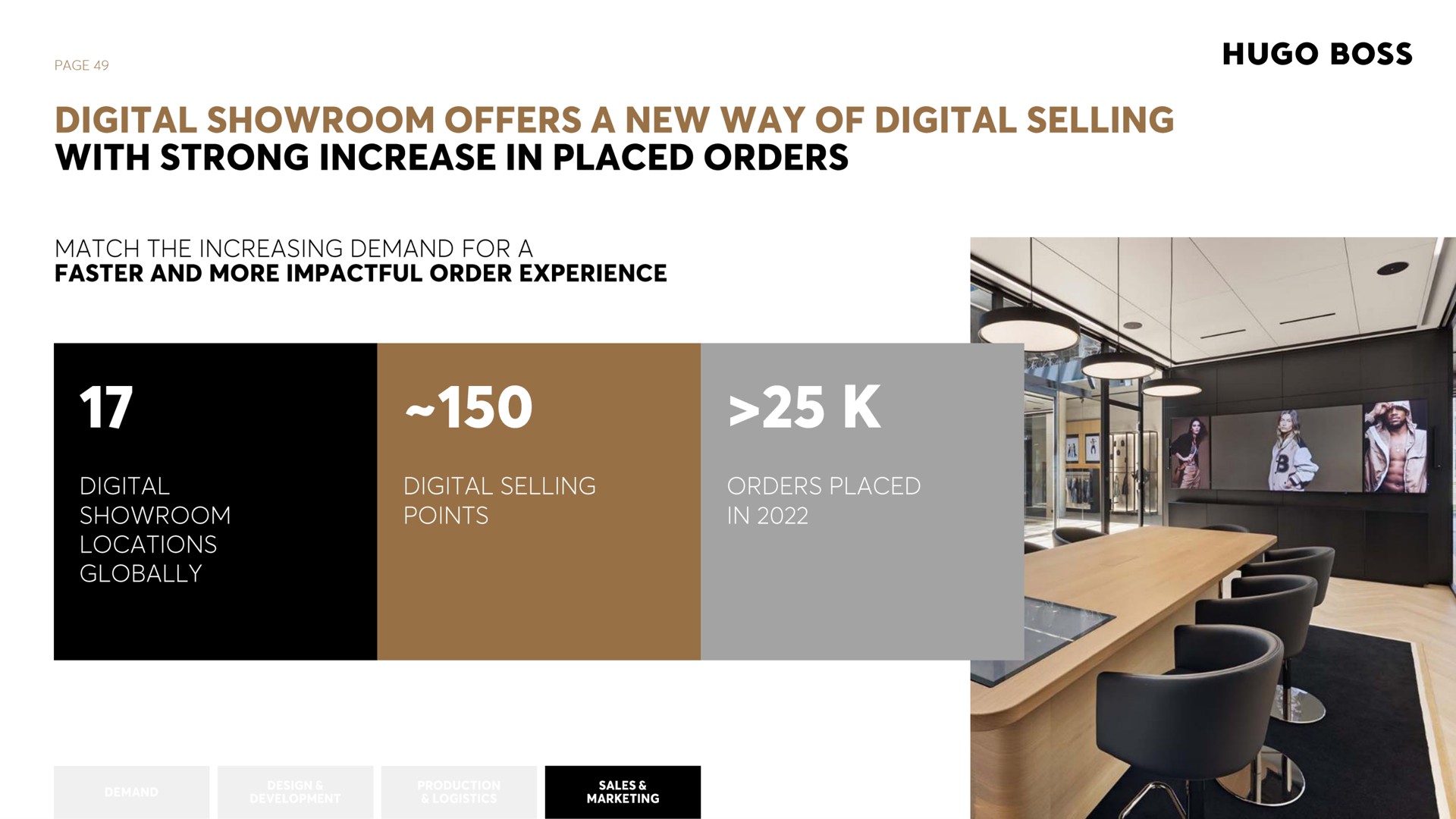 boss match the increasing demand for a faster and more order experience digital showroom offers a new way of digital selling with strong increase in placed orders globally digital showroom locations digital selling points | Hugo Boss
