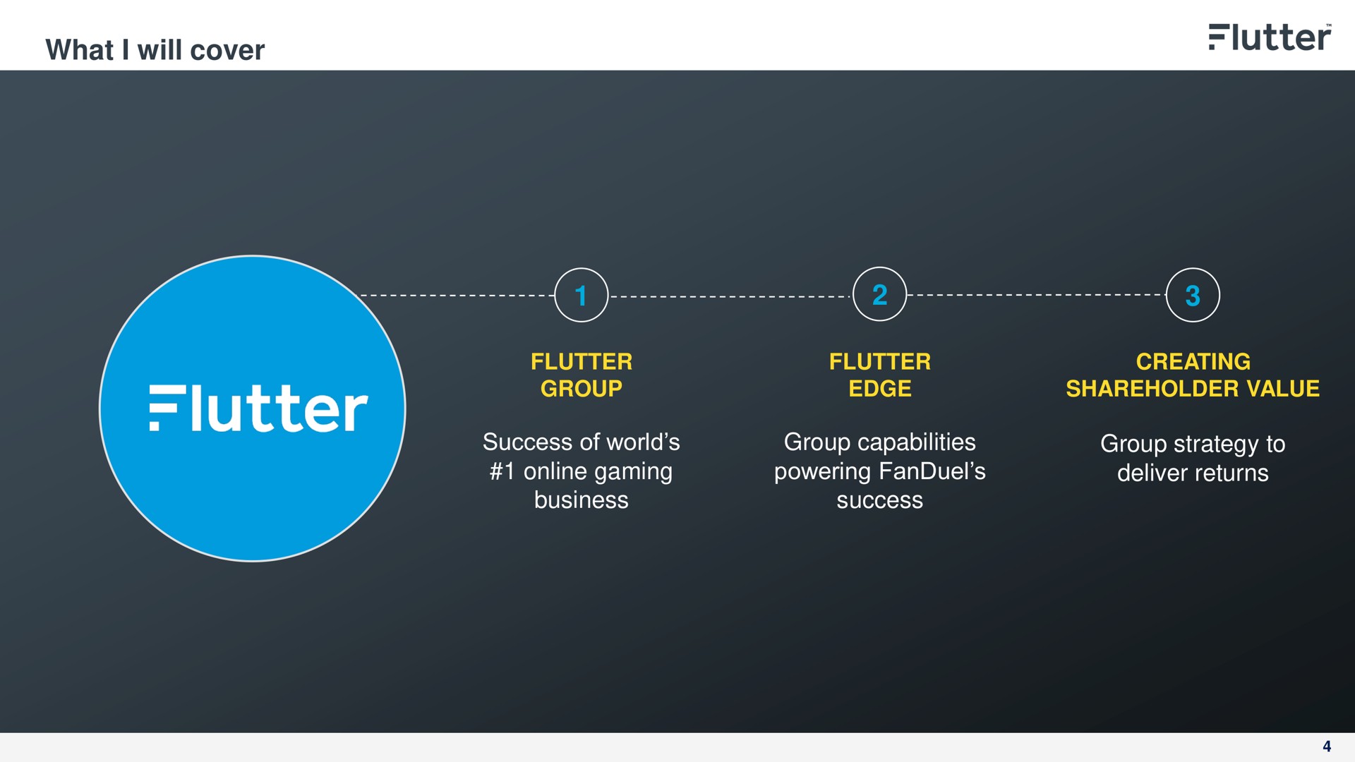 what i will cover success of world gaming business group capabilities powering success group strategy to deliver returns | Flutter