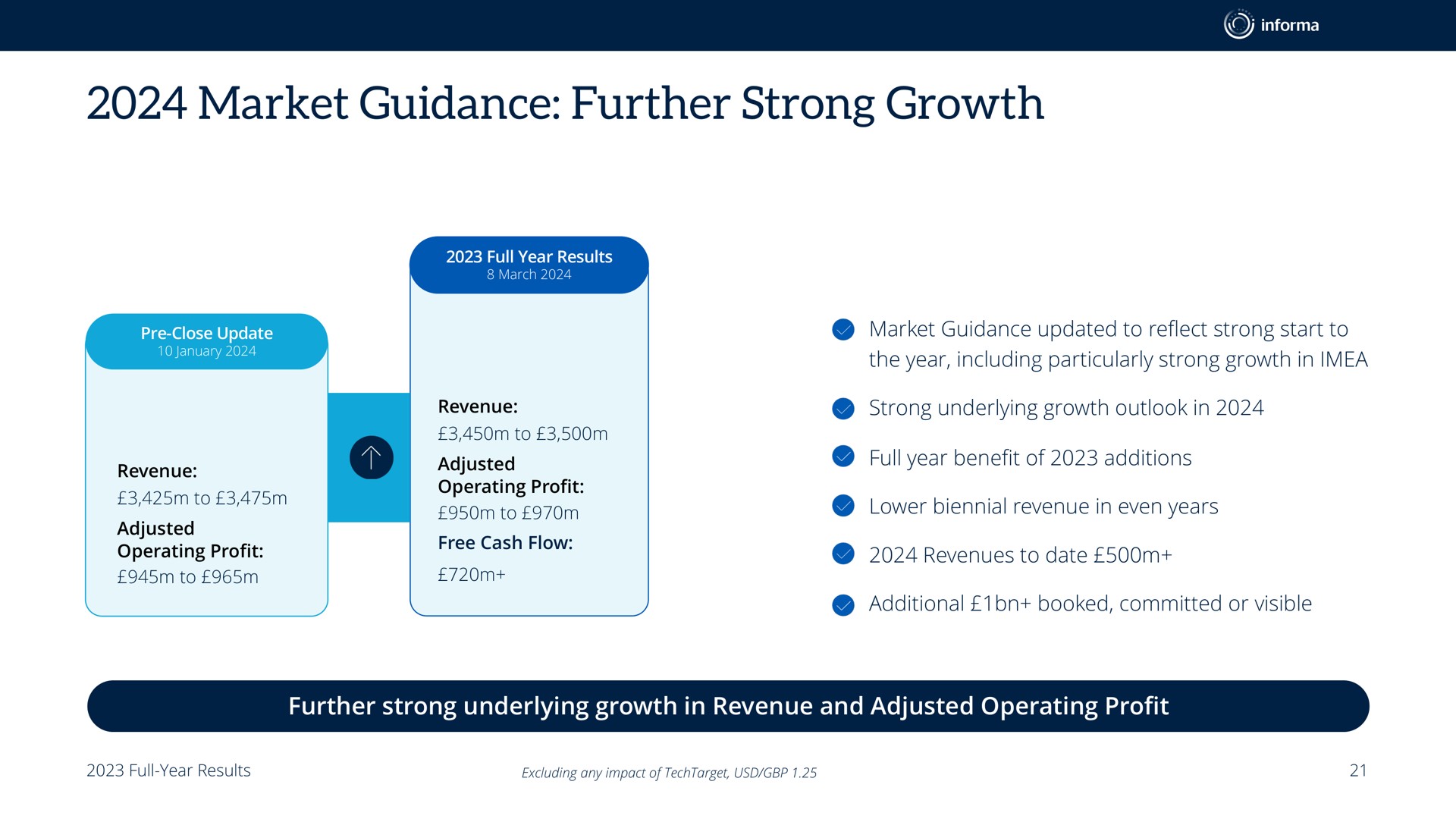 market guidance further strong growth | Informa