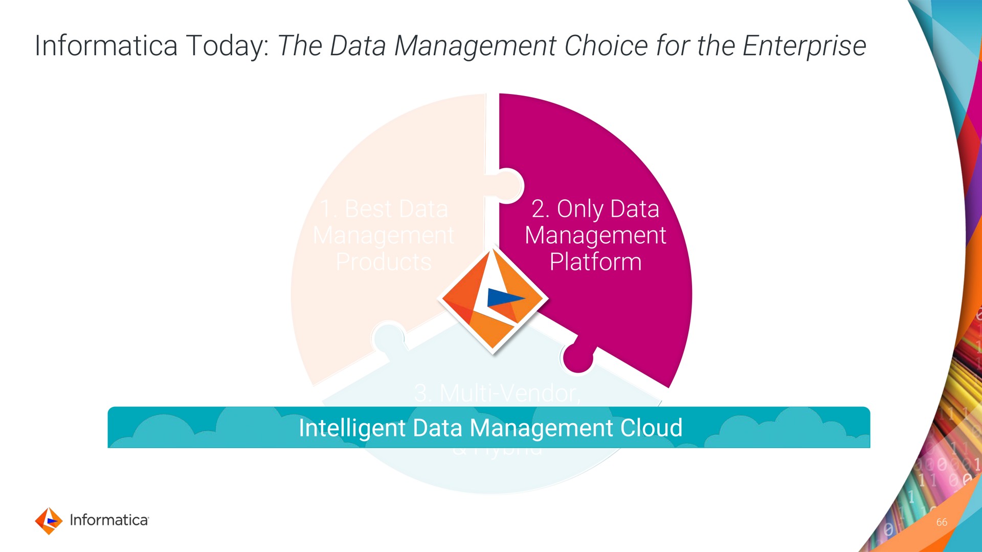 today the data management choice for the enterprise best data management products only data management platform vendor cloud intelligent data management cloud hybrid a bye a | Informatica