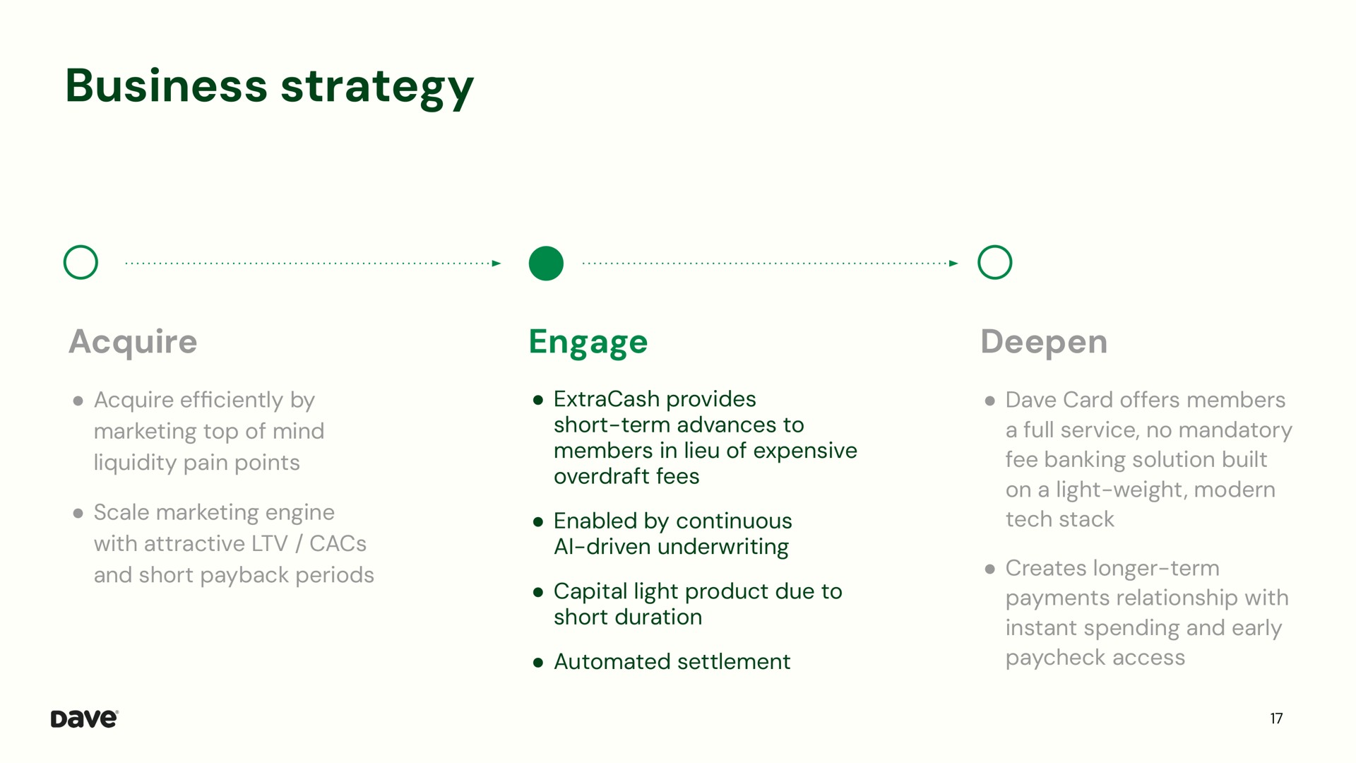 business strategy acquire engage deepen | Dave