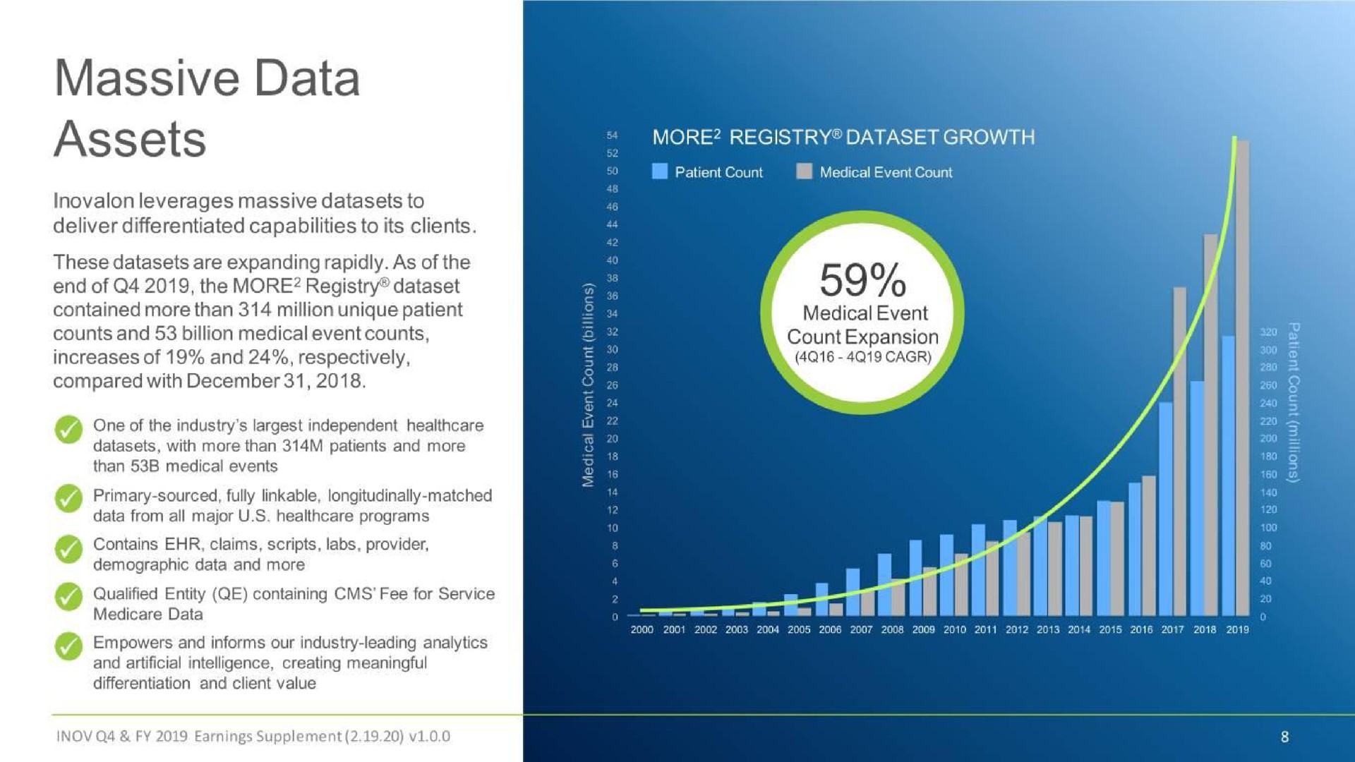 massive data as more registry growth | Inovalon