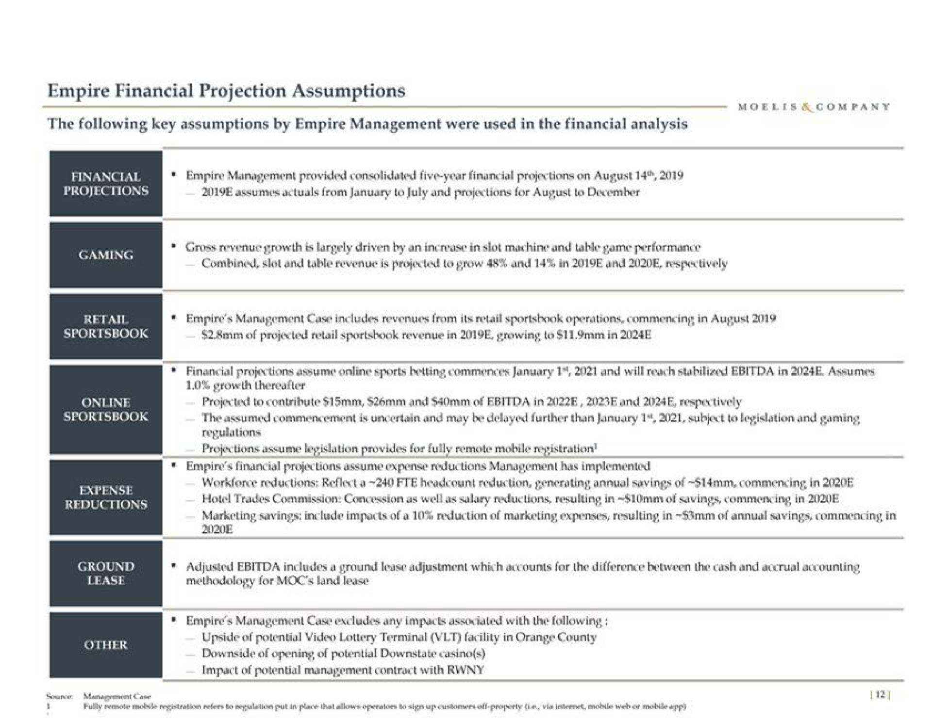 empire financial projection assumptions the following key assumptions by empire management were used in the financial analysis | Moelis & Company