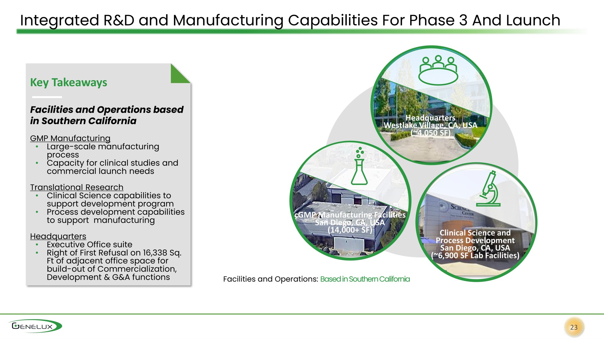 integrated and manufacturing capabilities for phase and launch | Genelux