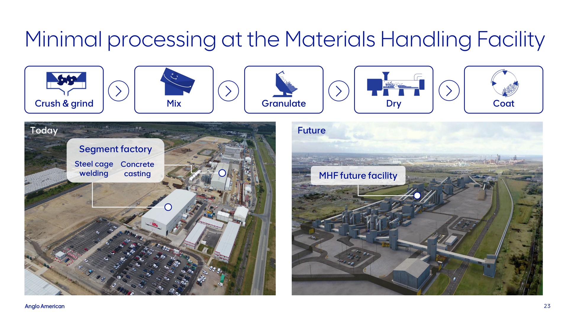minimal processing at the materials handling facility | AngloAmerican