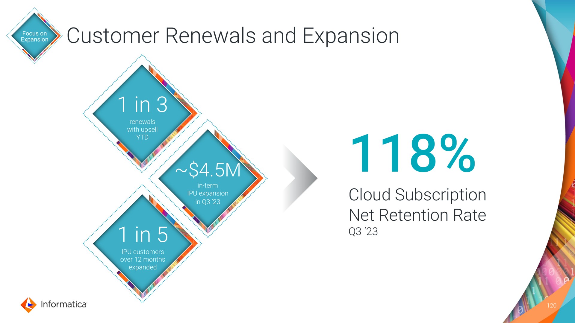 expansion customer renewals and expansion in in cloud subscription net retention rate | Informatica