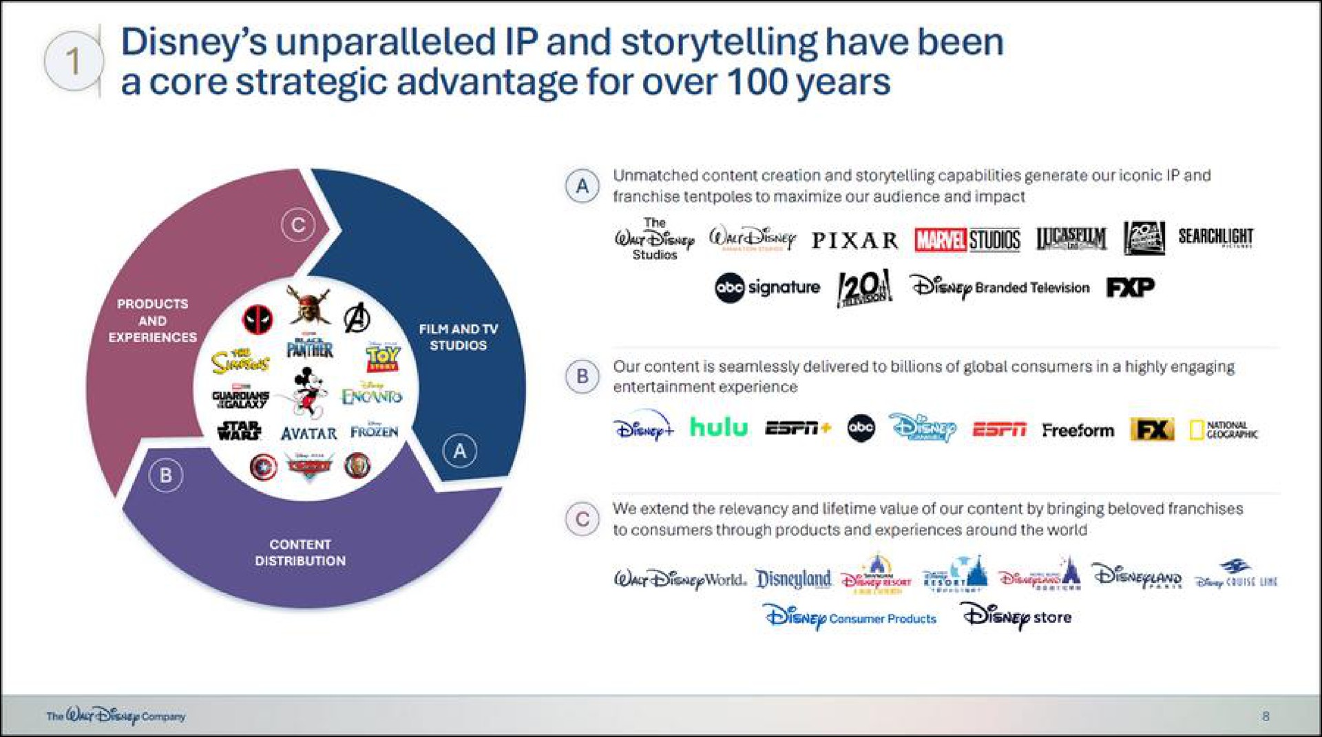 unparalleled and storytelling have been a core strategic advantage for over years our oss | Disney