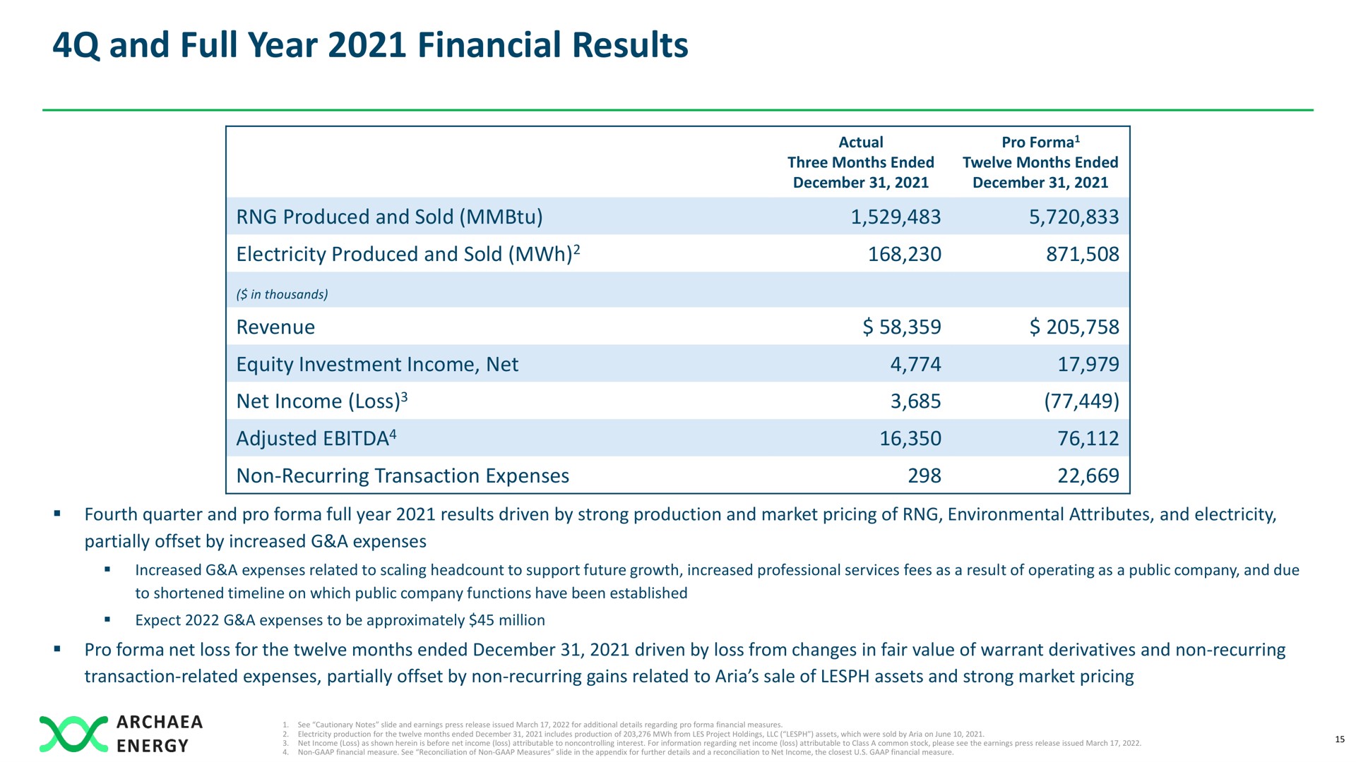 and full year financial results | Archaea Energy