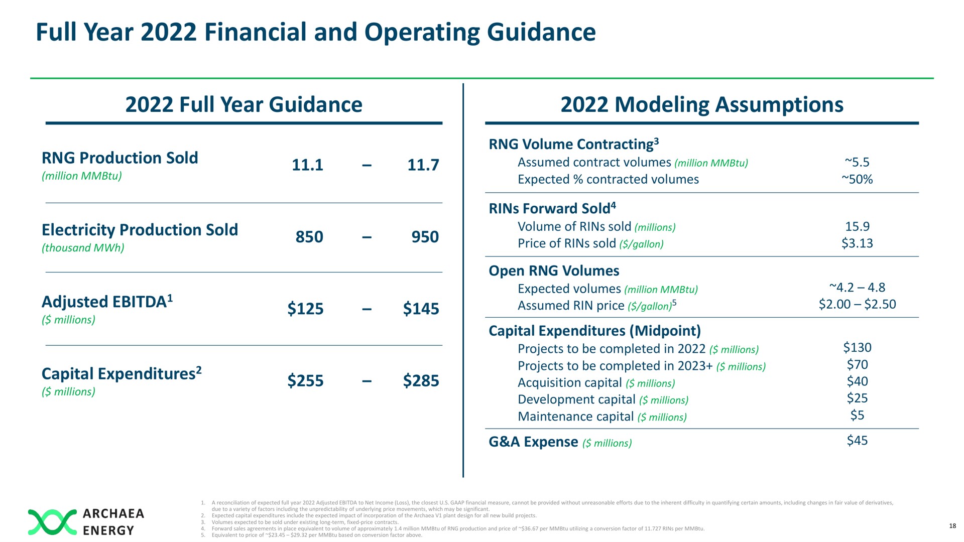 full year financial and operating guidance full year guidance modeling assumptions capital expenditures | Archaea Energy