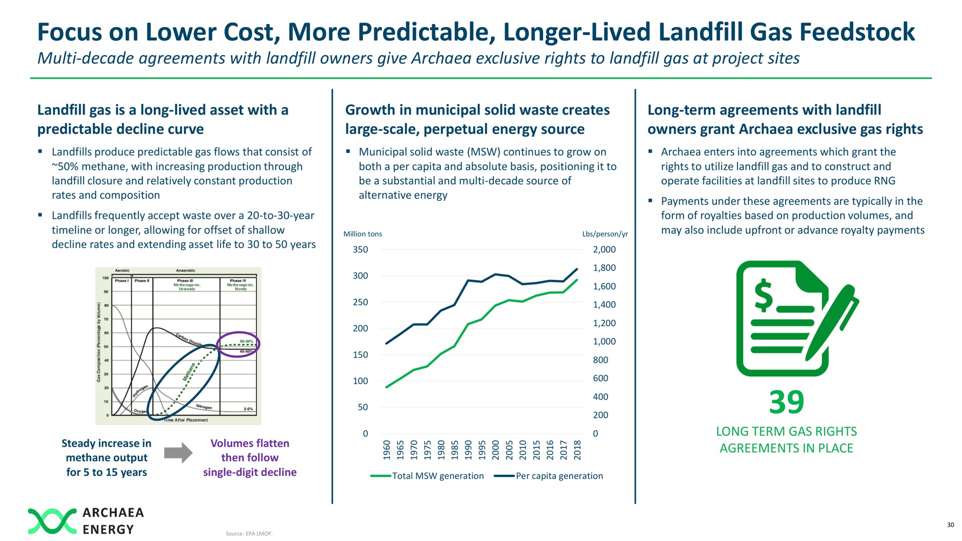 focus on lower cost more predictable longer lived gas | Archaea Energy
